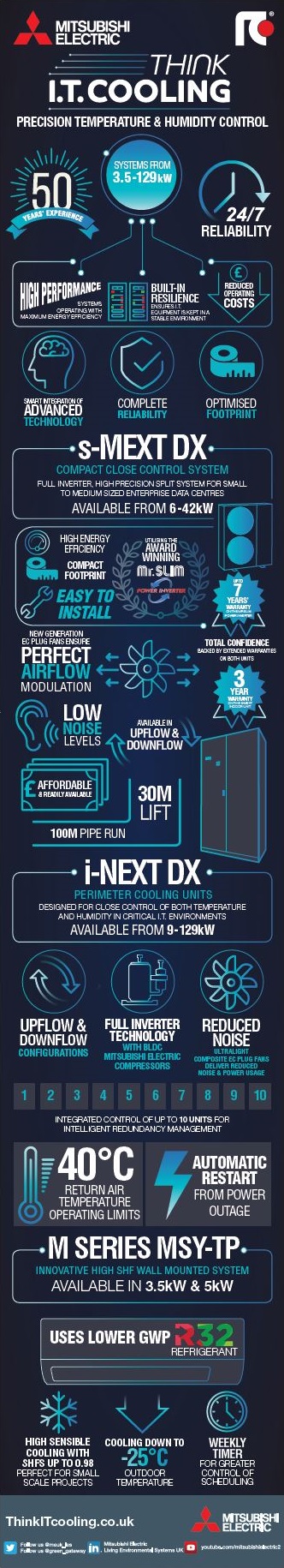 IT Cooling Infographic cover image
