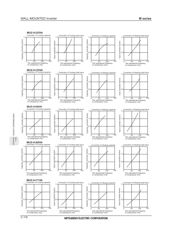 Page 120 zoom out