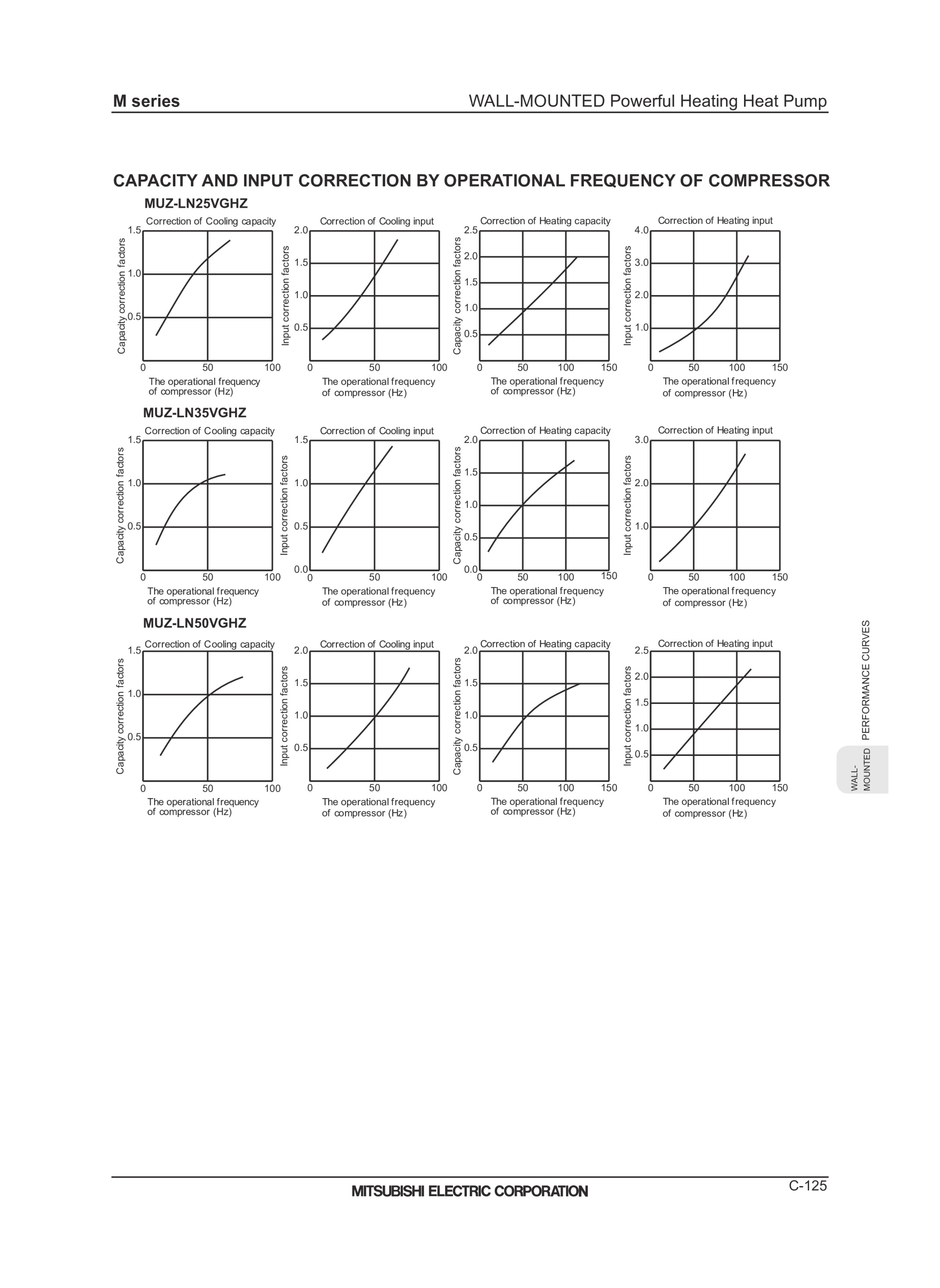 Page 127 zoom in