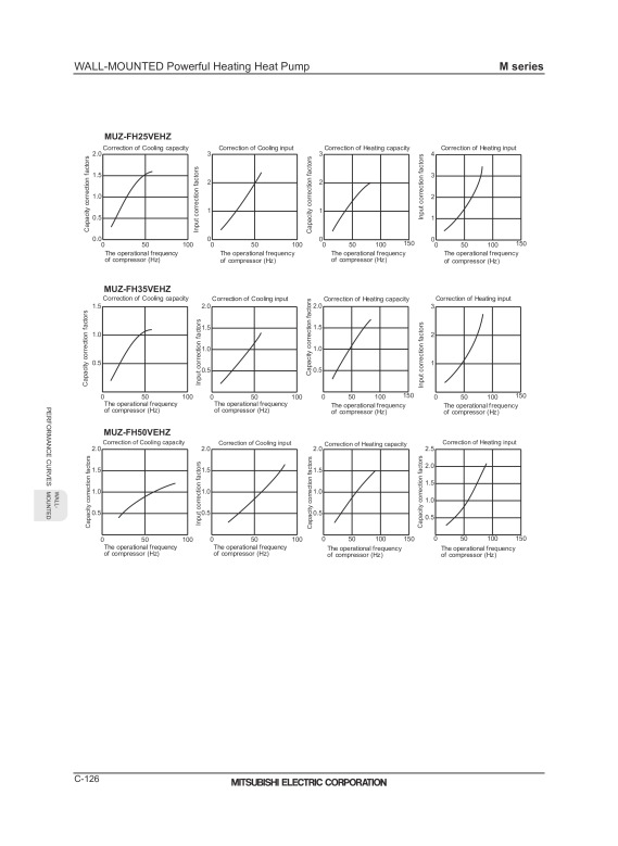 Page 128 zoom out