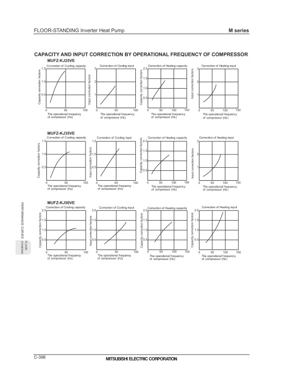 Page 400 zoom out