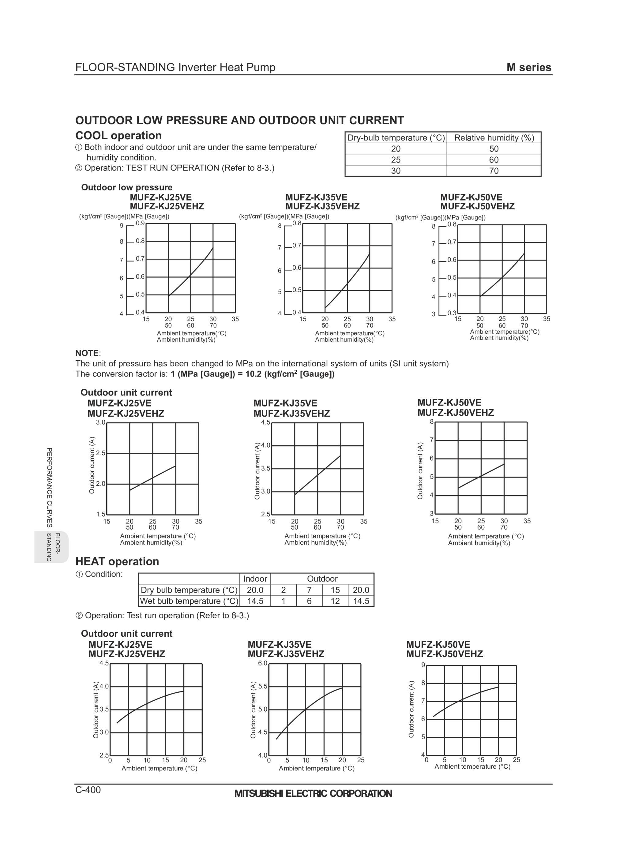 Page 402 zoom in