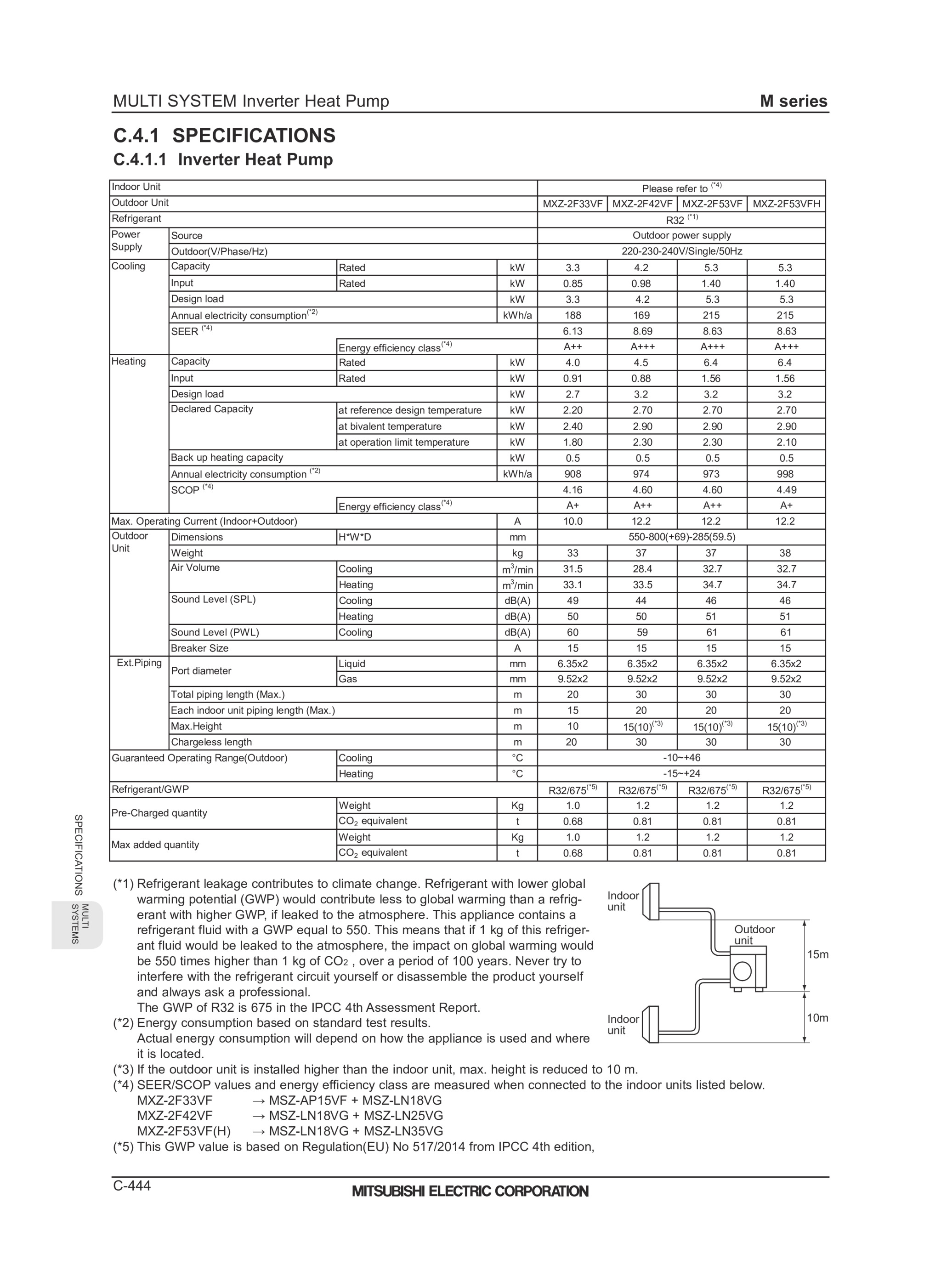 Page 446 zoom in