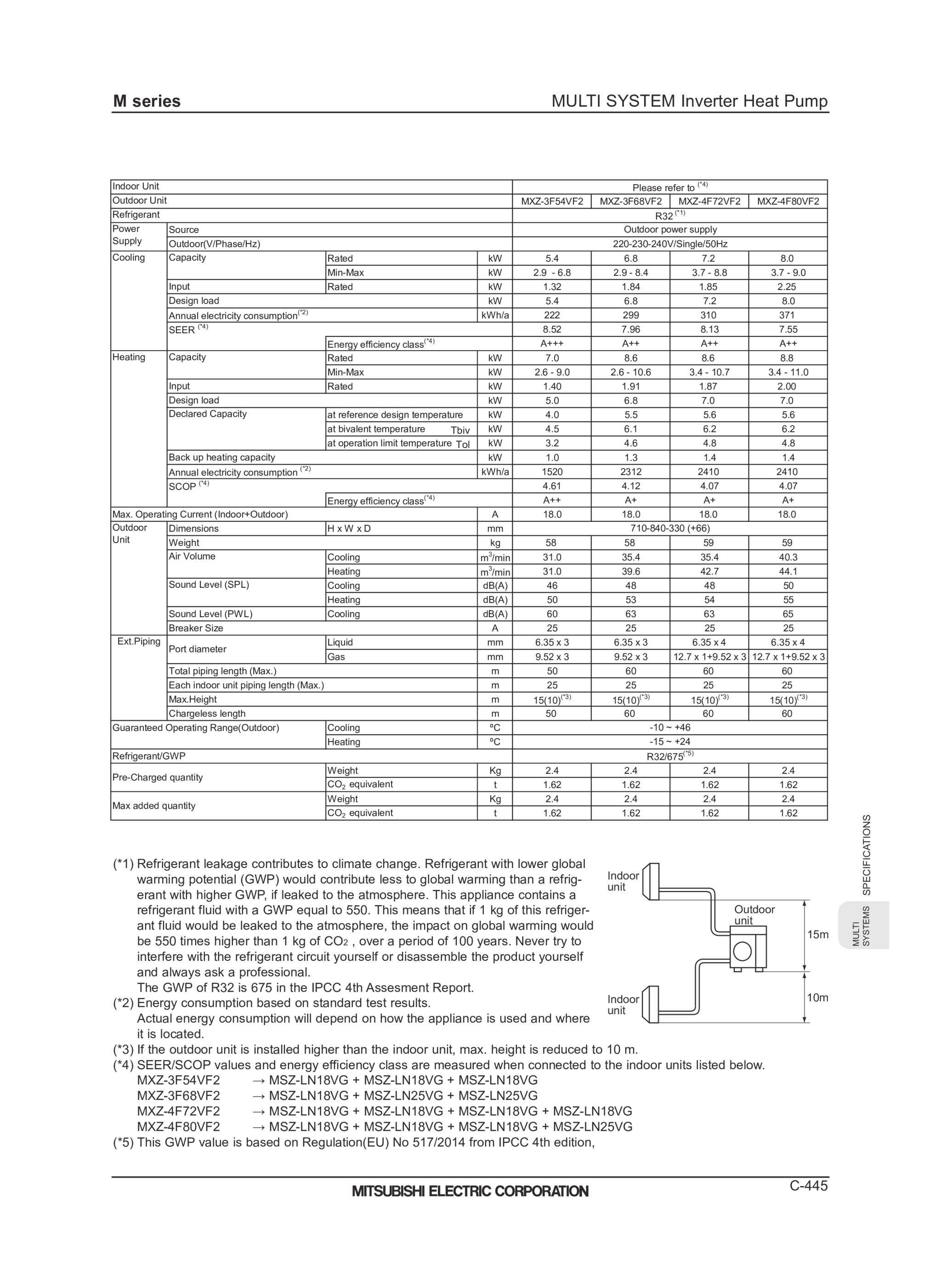 Page 447 zoom in