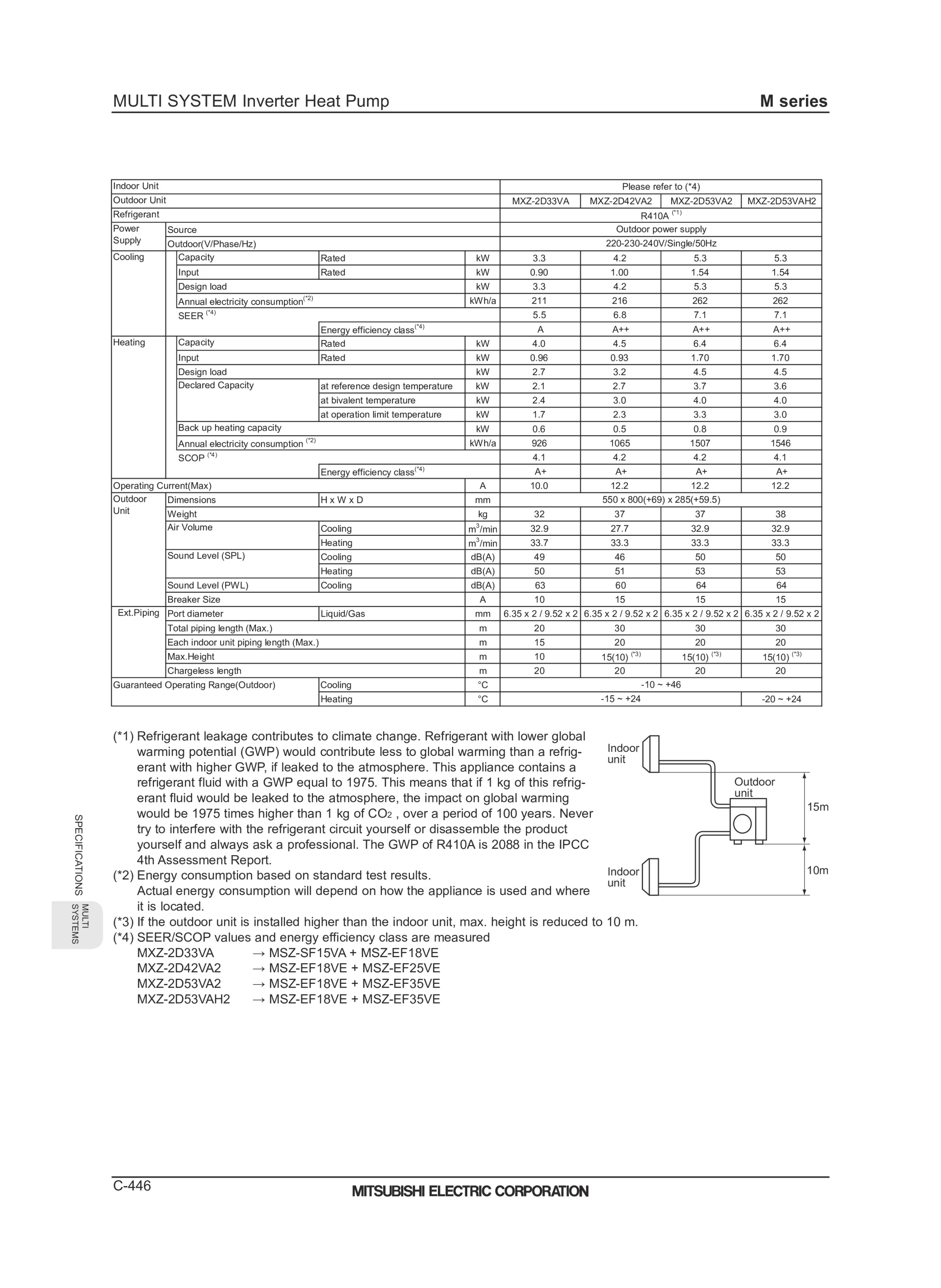 Page 448 zoom in