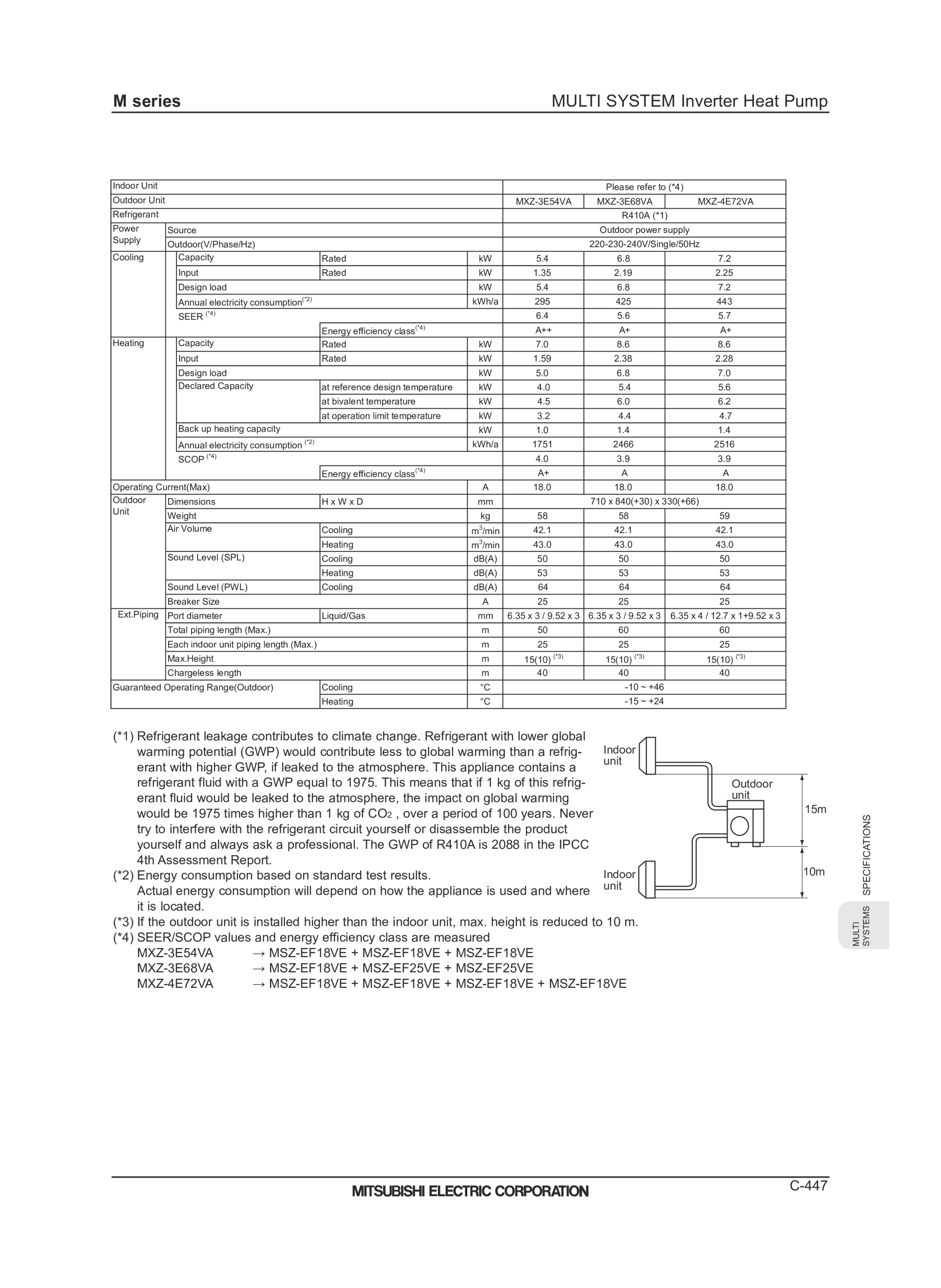 Page 449 zoom in