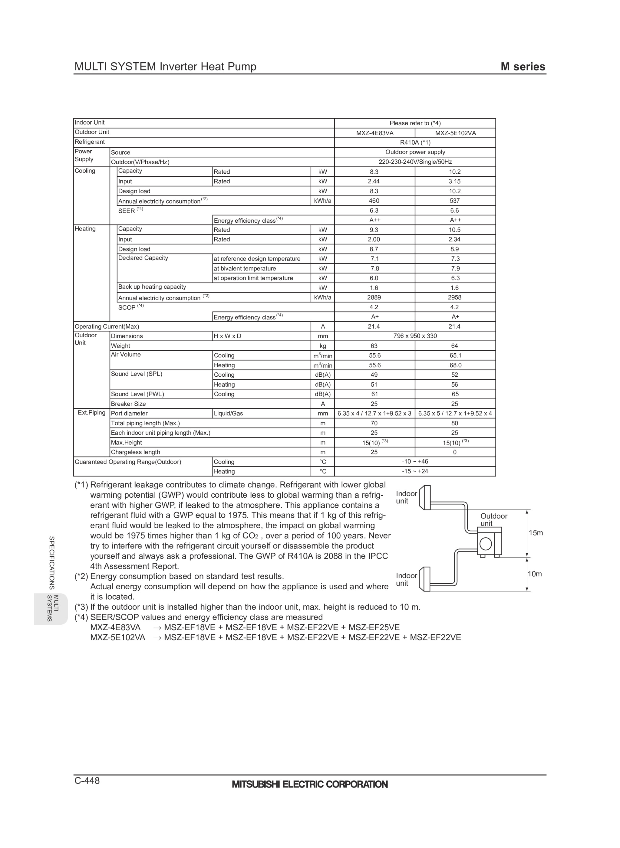 Page 450 zoom in