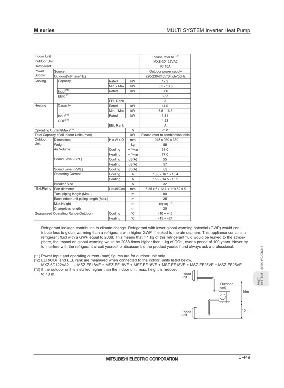 Page 451 zoom out