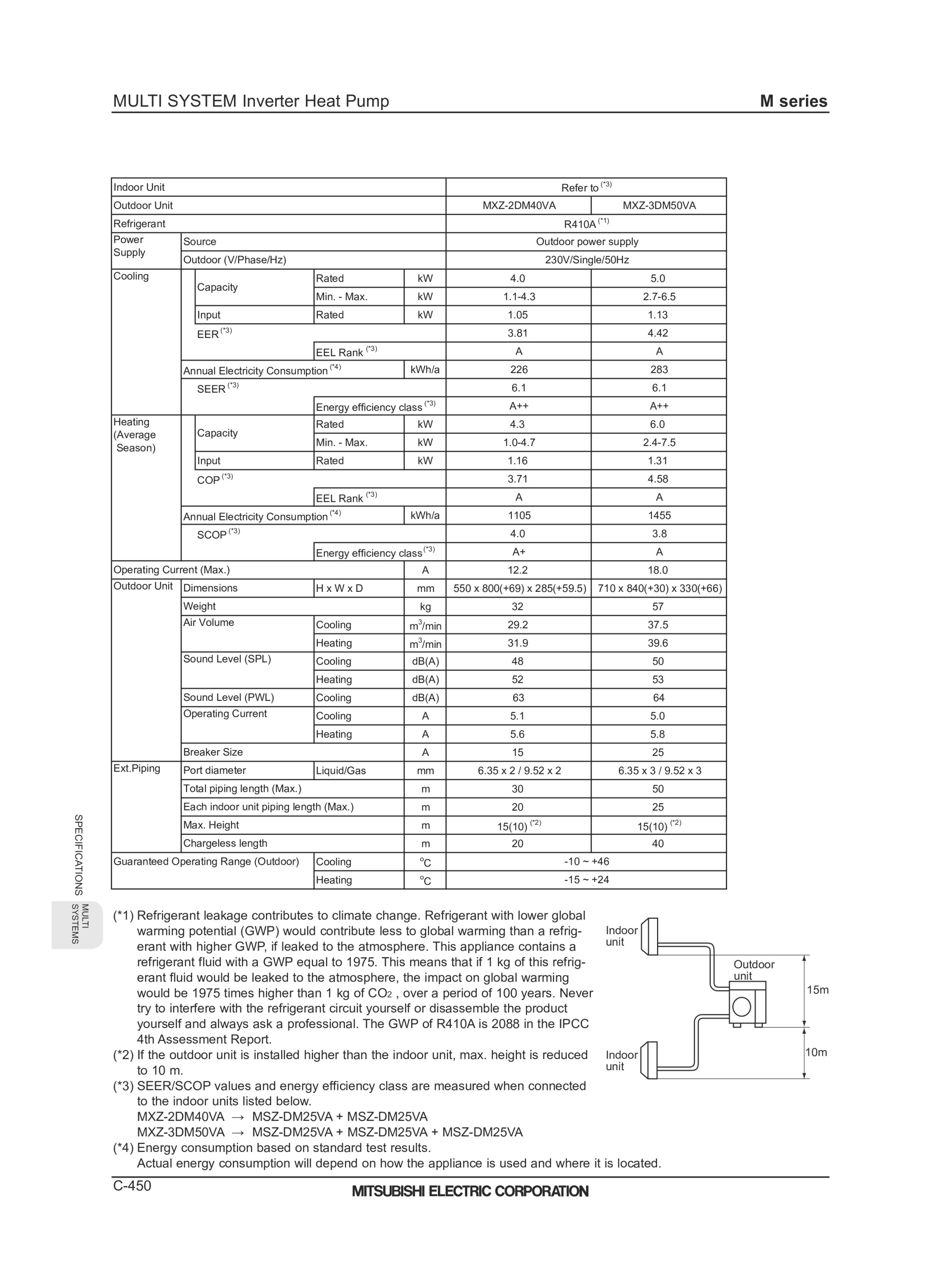 Page 452 zoom in