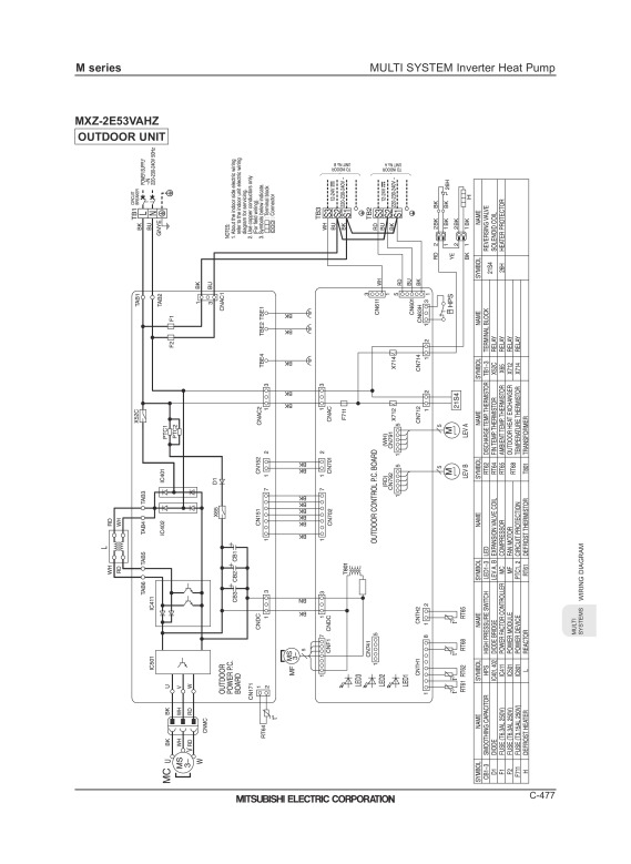 Page 479 zoom out