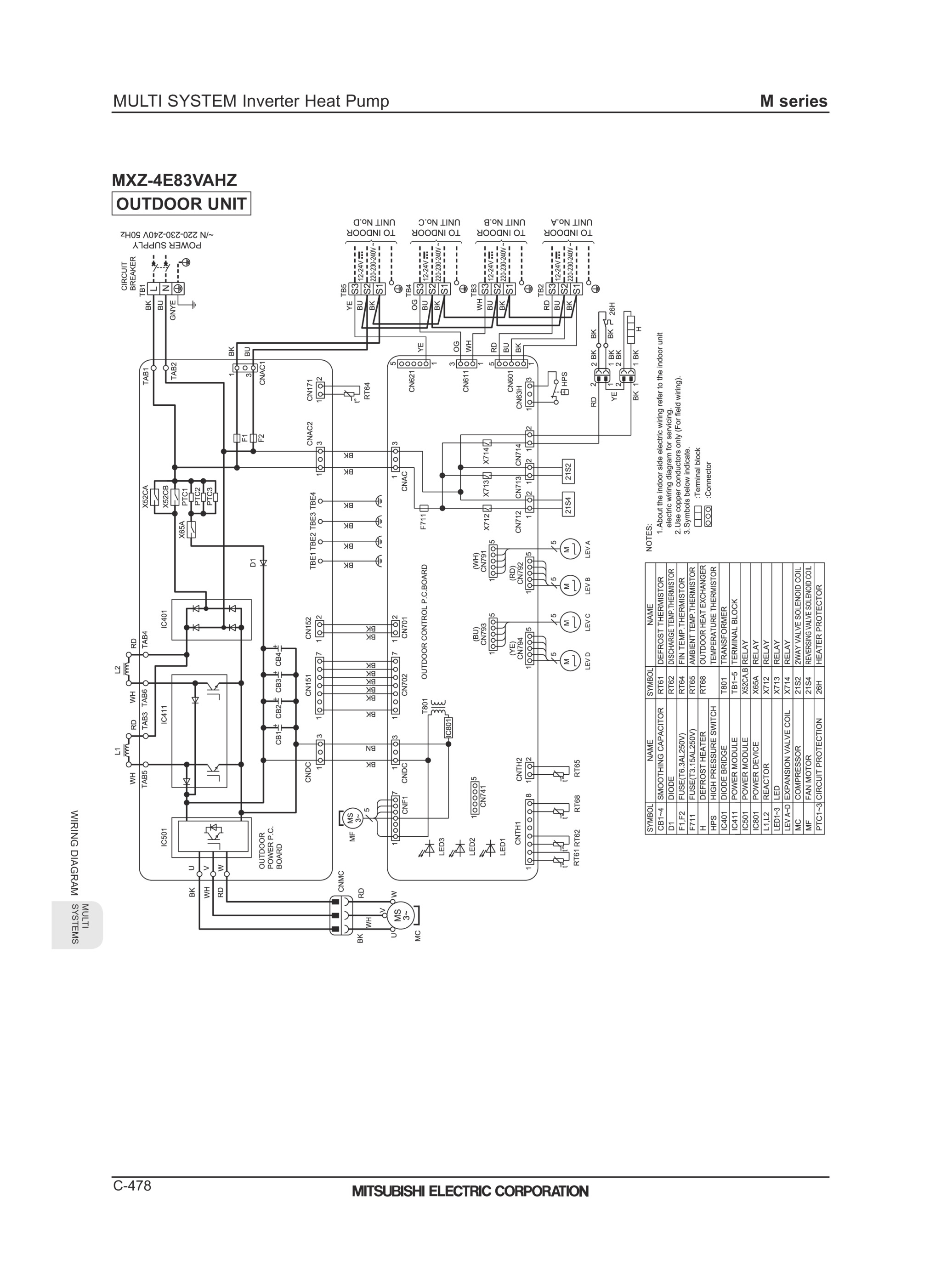 Page 480 zoom in