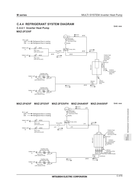 Page 481 zoom out