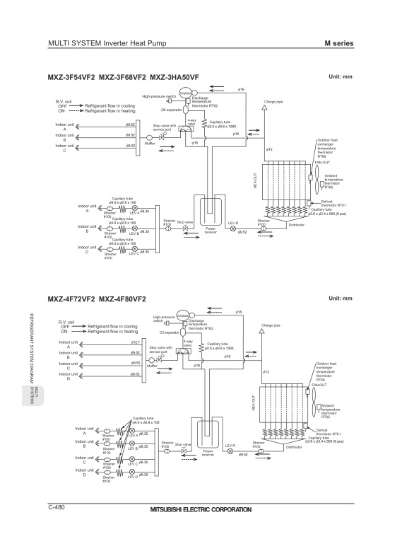 Page 482 zoom out