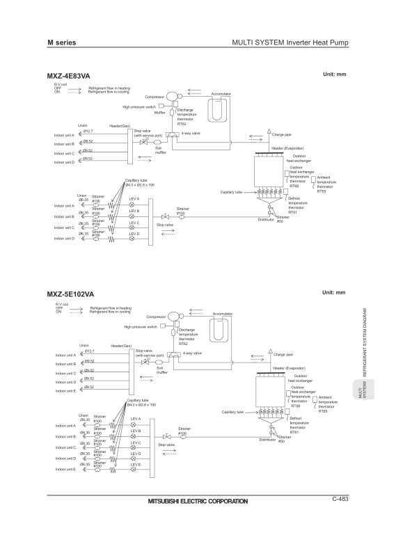Page 485 zoom out