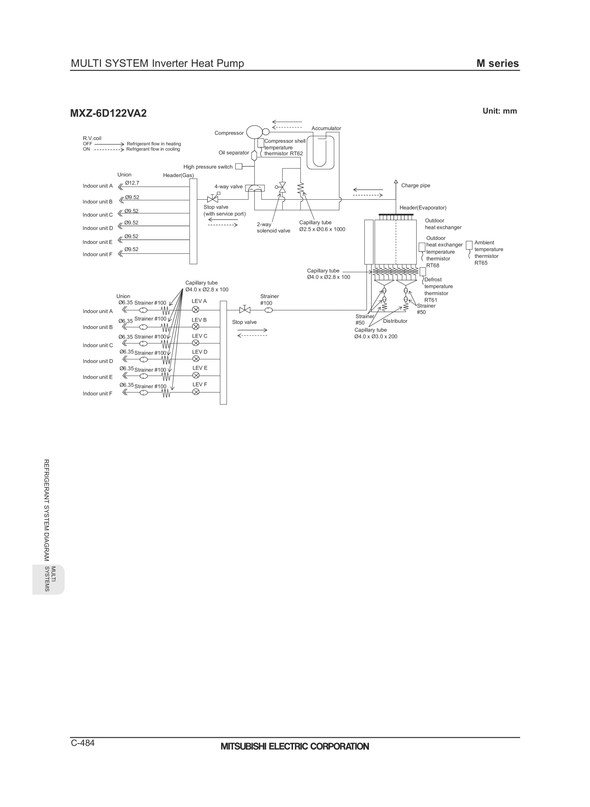 Page 486 zoom in