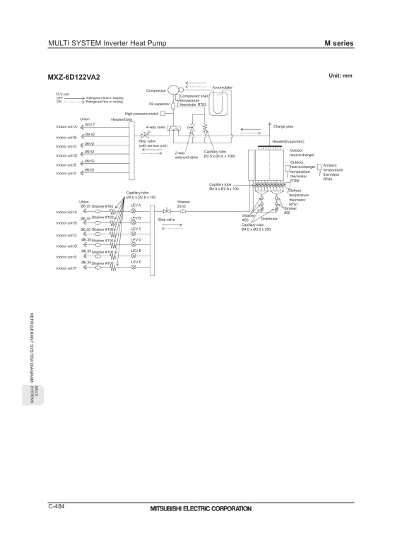 Page 486 zoom out