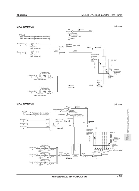 Page 487 zoom out