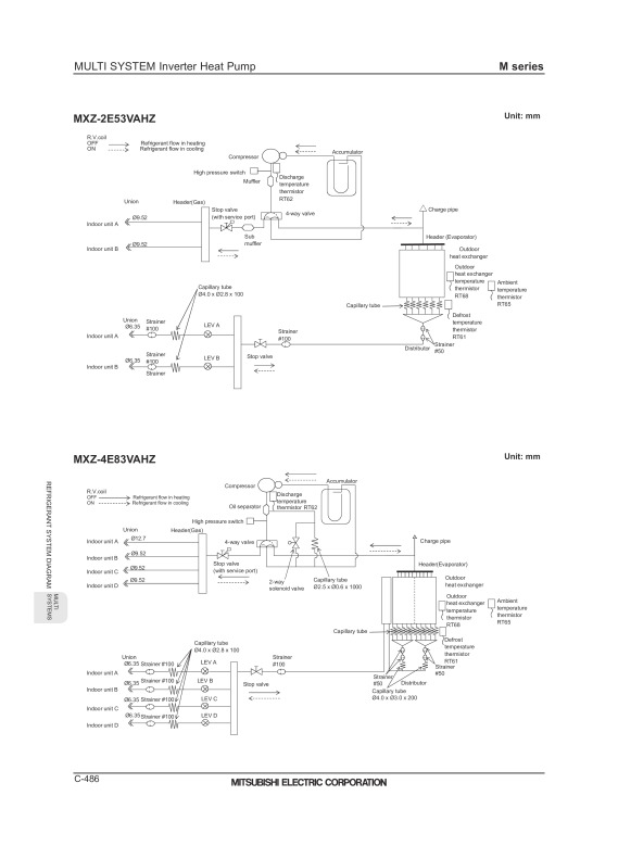 Page 488 zoom out