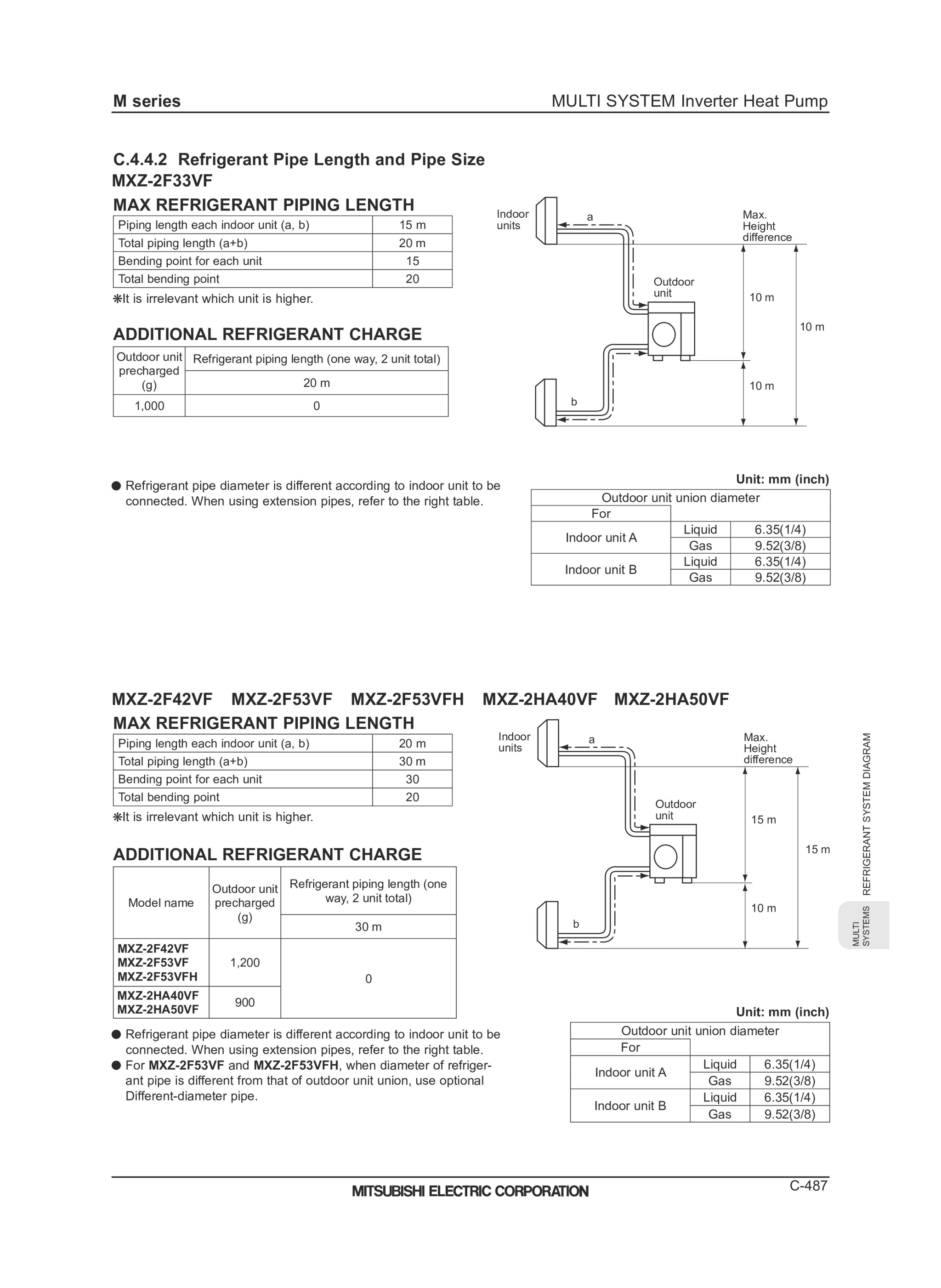 Page 489 zoom in