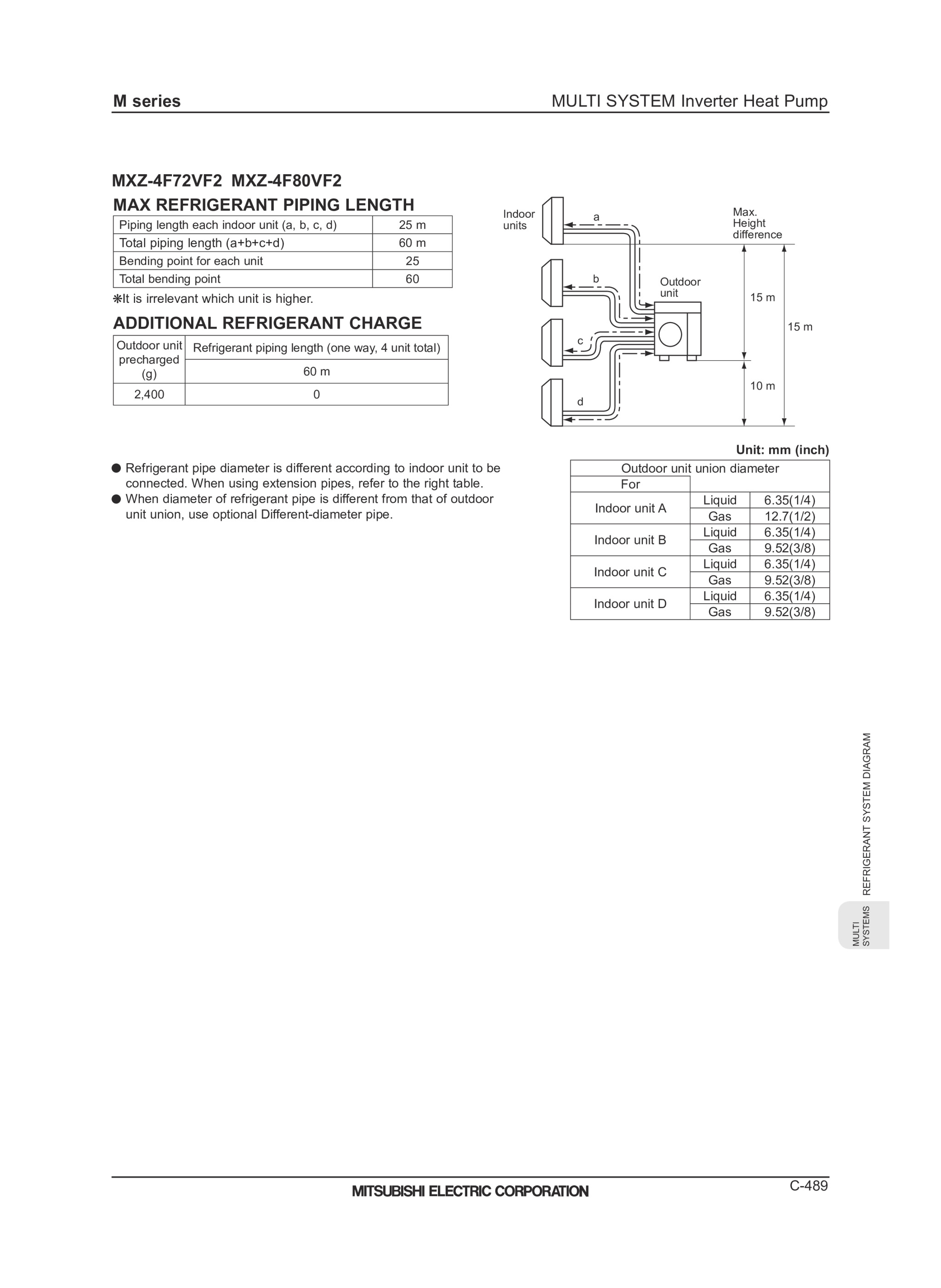 Page 491 zoom in