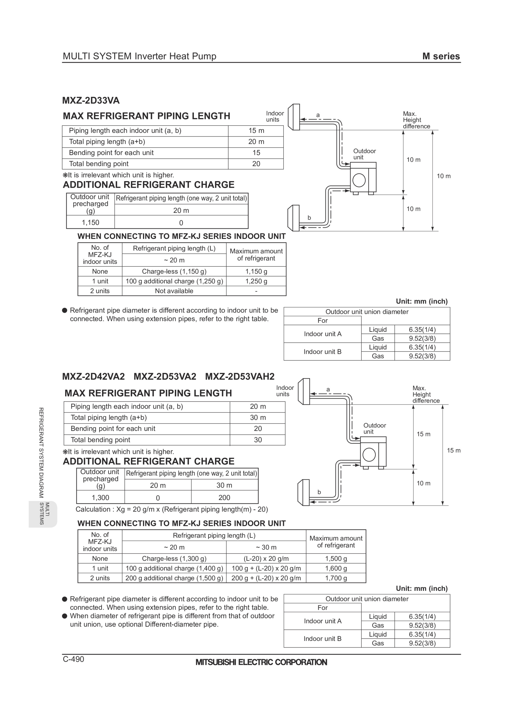 Page 492 zoom in