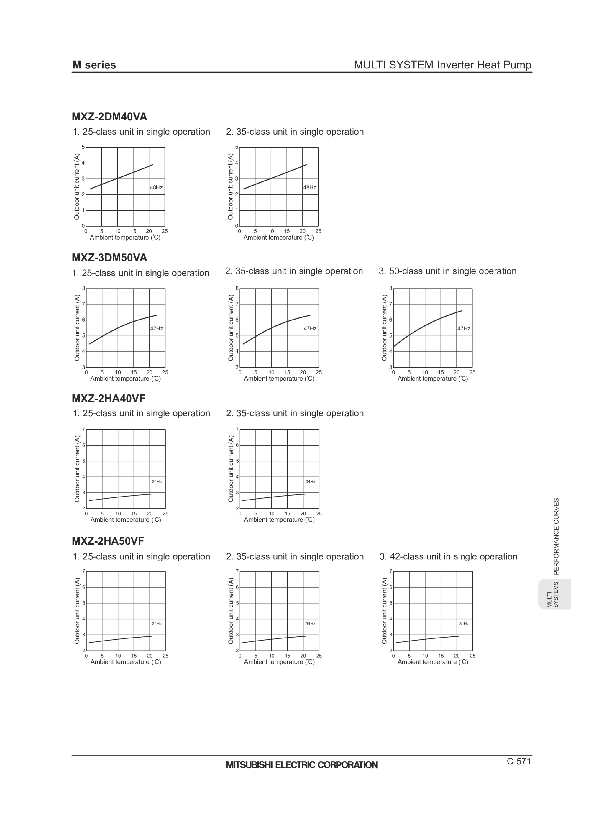 Page 573 zoom in