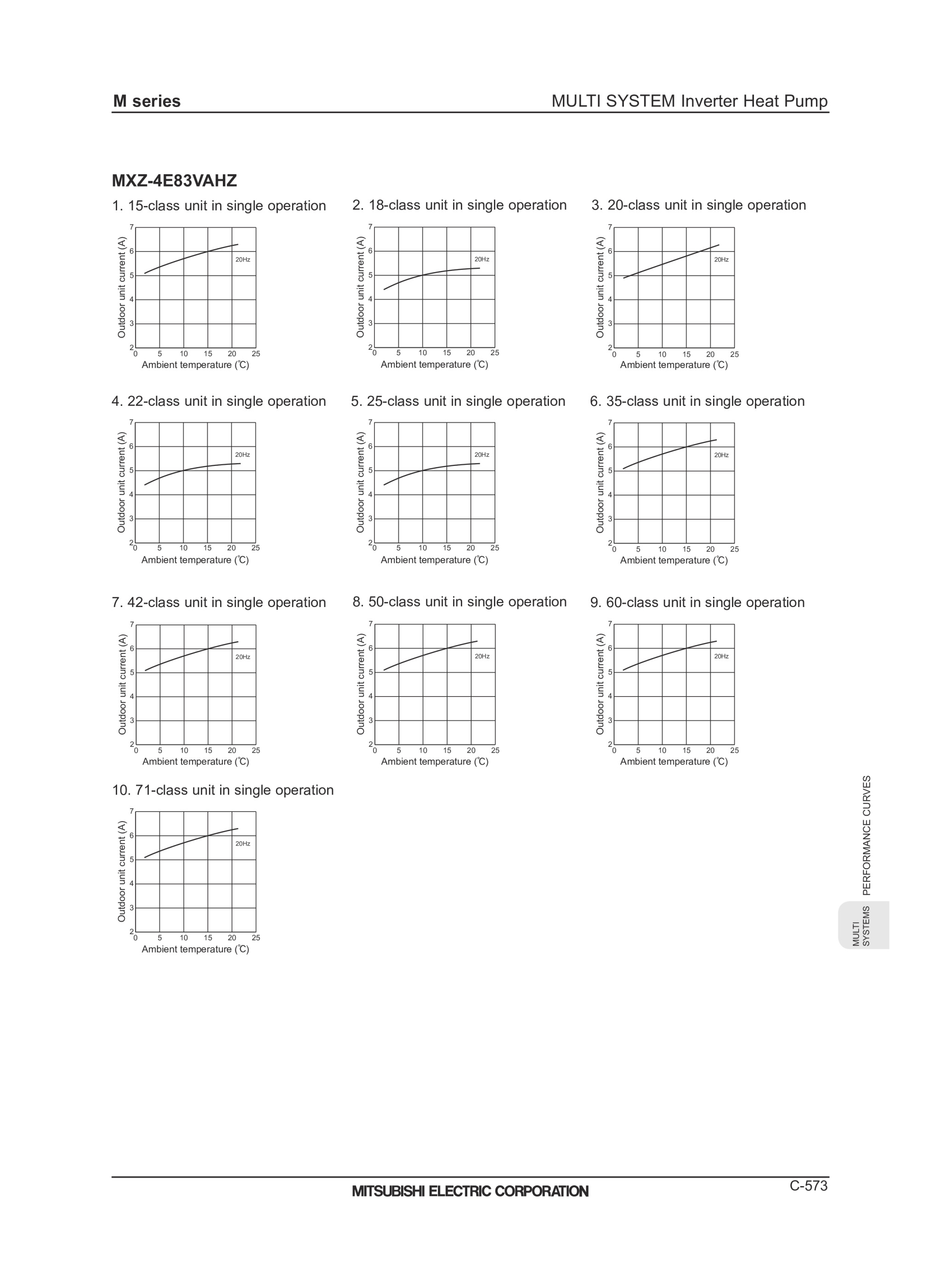 Page 575 zoom in