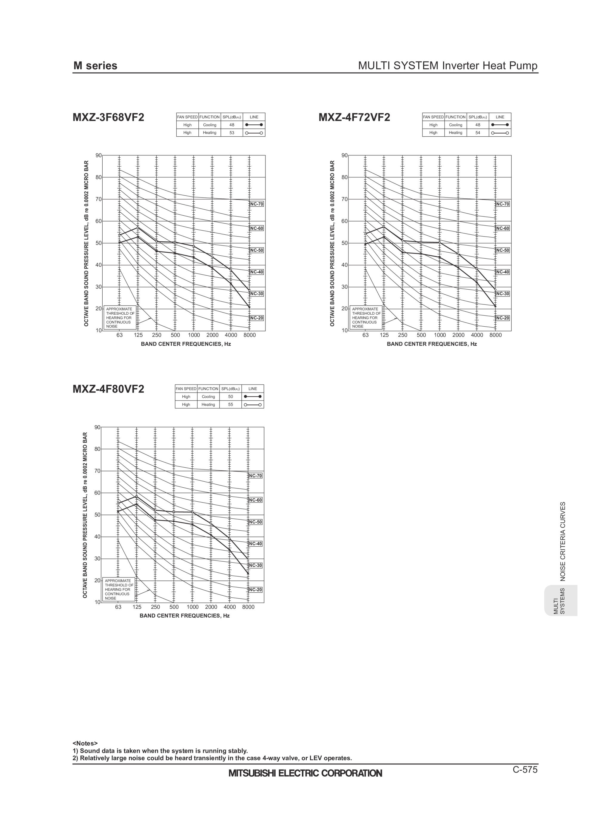 Page 577 zoom in