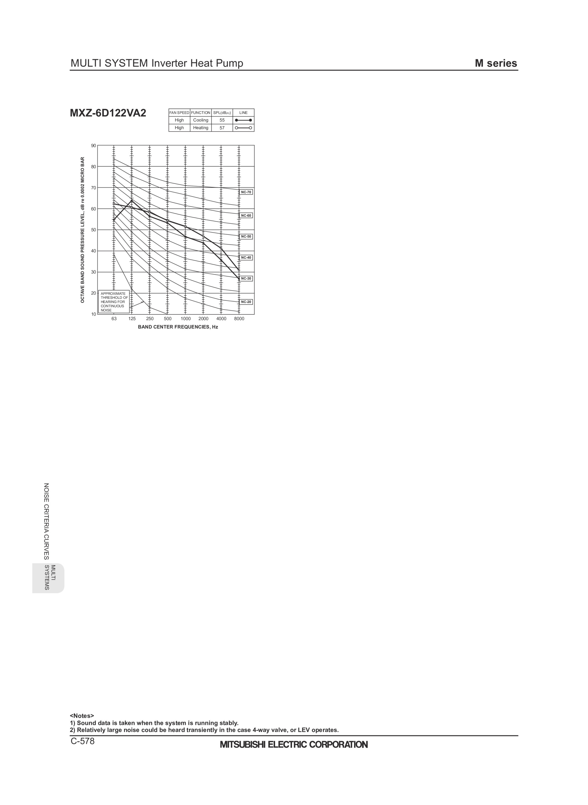 Page 580 zoom in