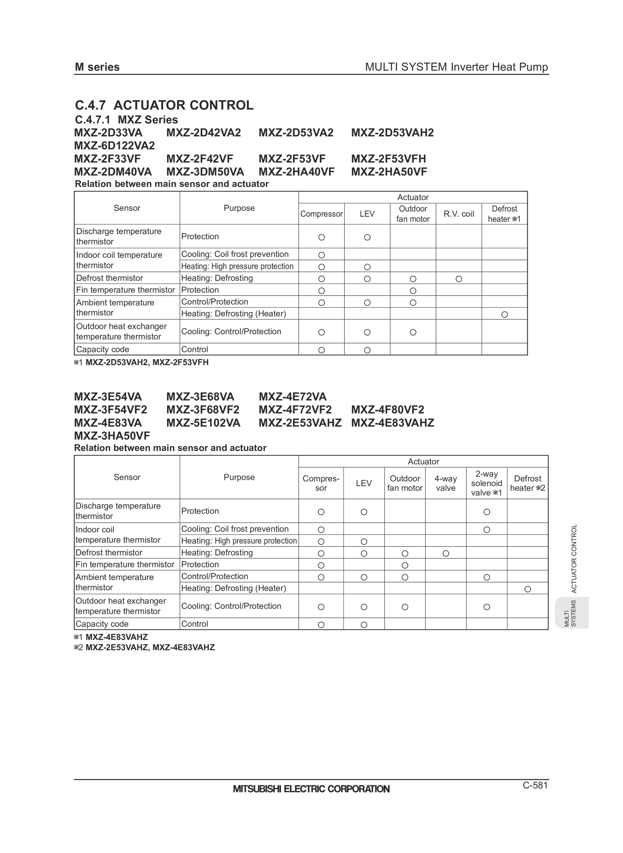 Page 583 zoom in