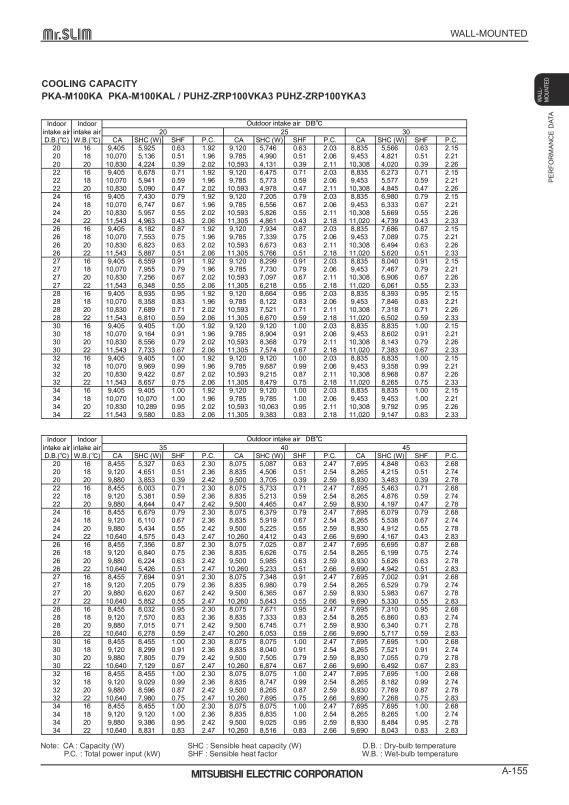 Page 155 zoom out