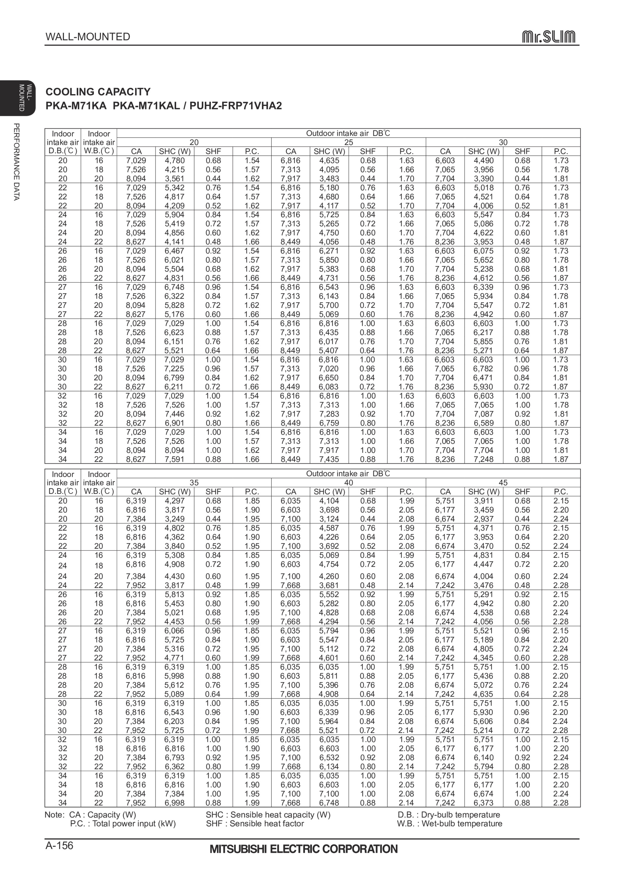 Page 156 zoom in