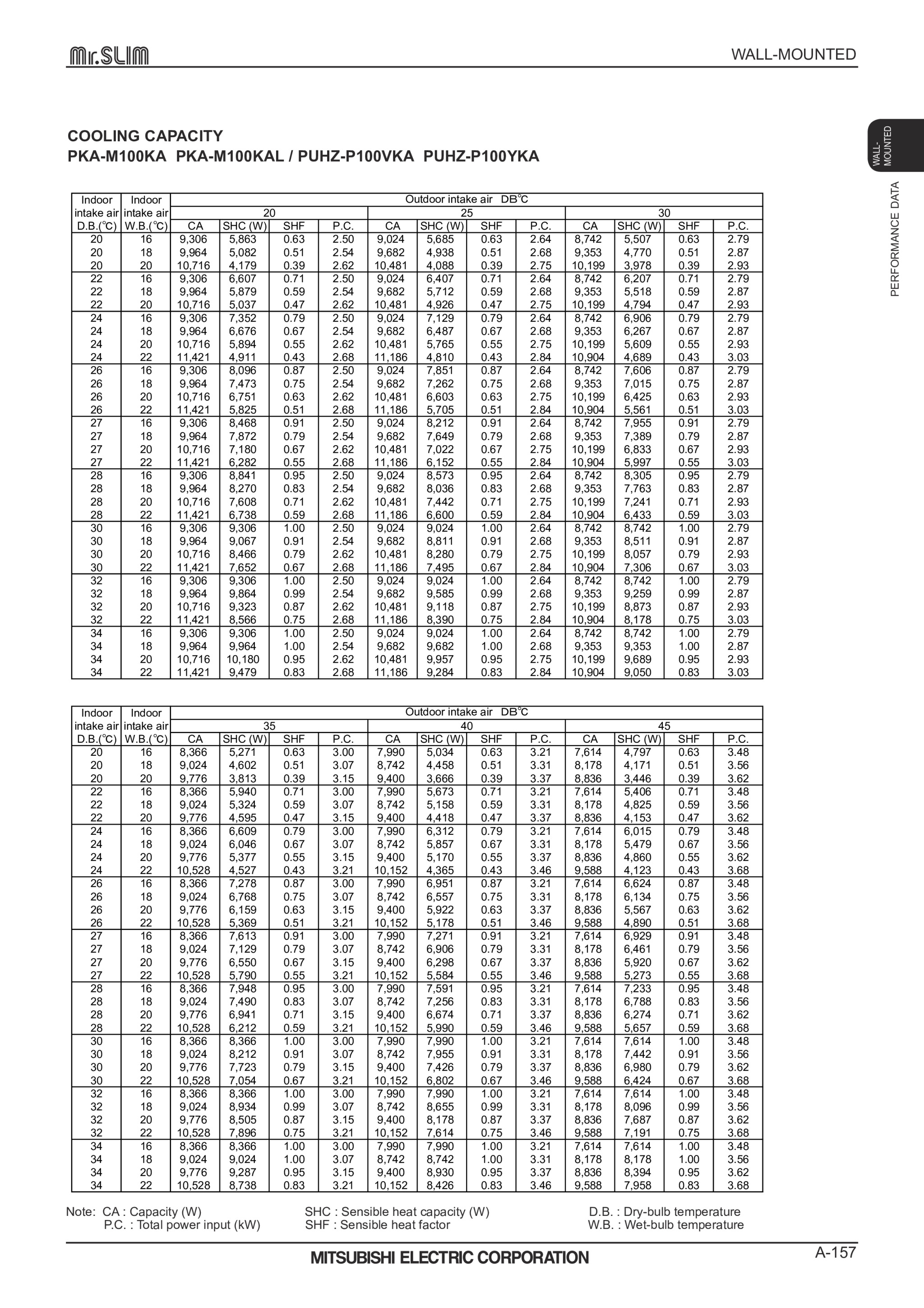 Page 157 zoom in