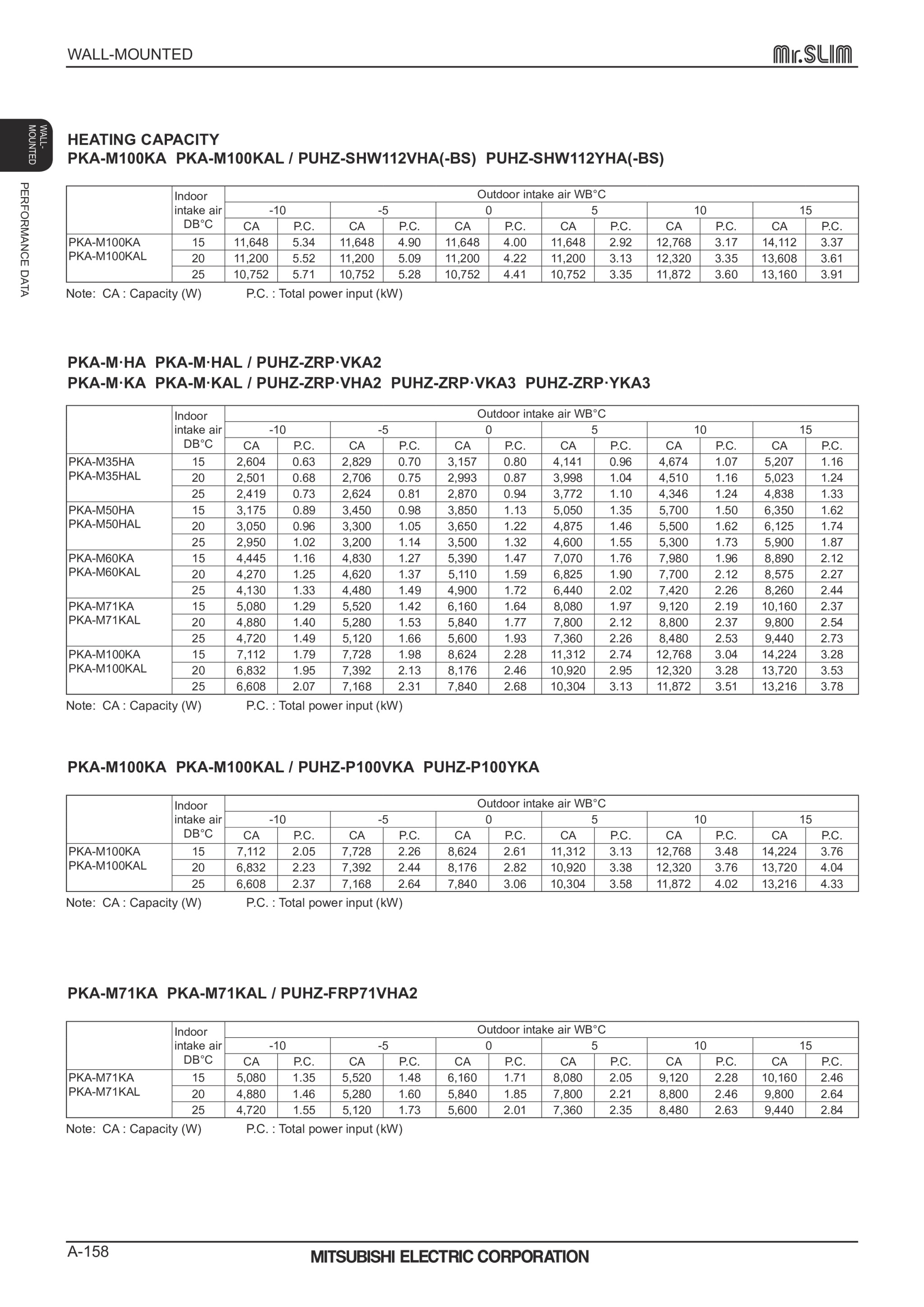 Page 158 zoom in