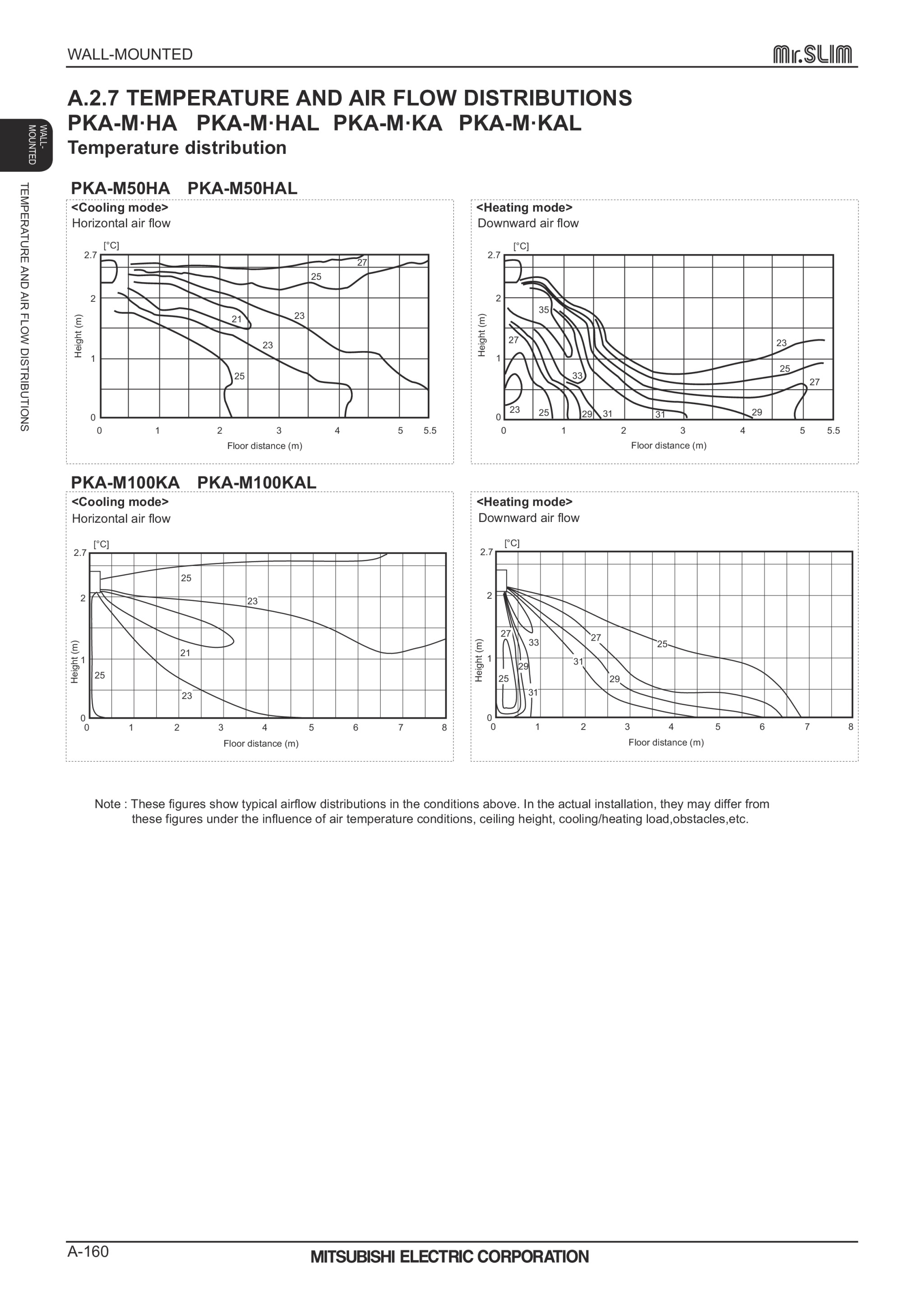Page 160 zoom in