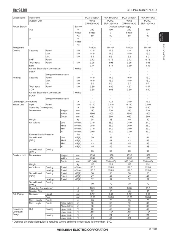 Page 169 zoom out