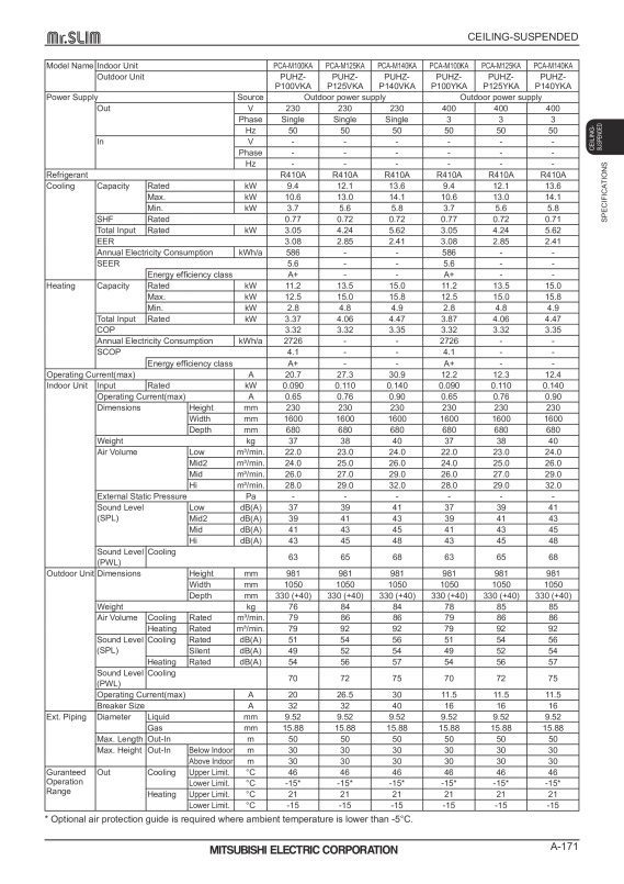 Page 171 zoom out