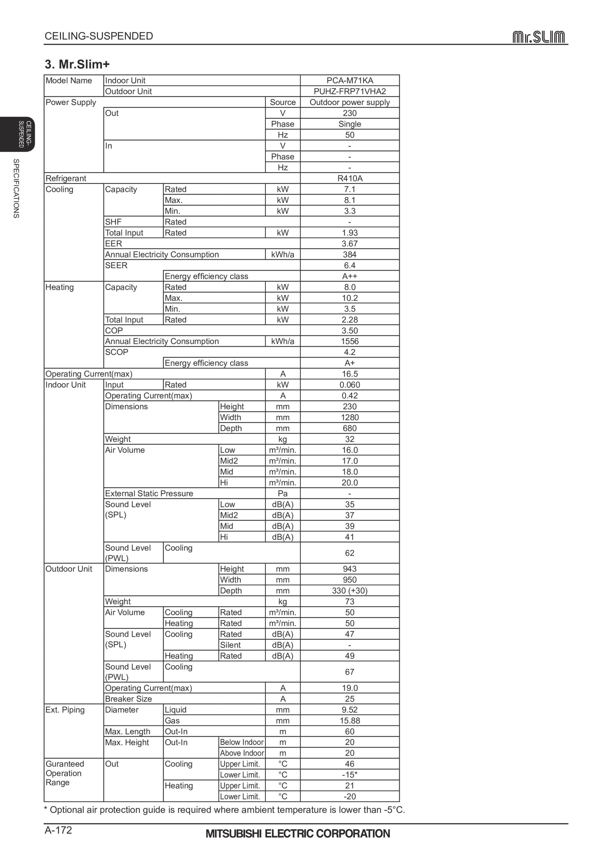 Page 172 zoom in