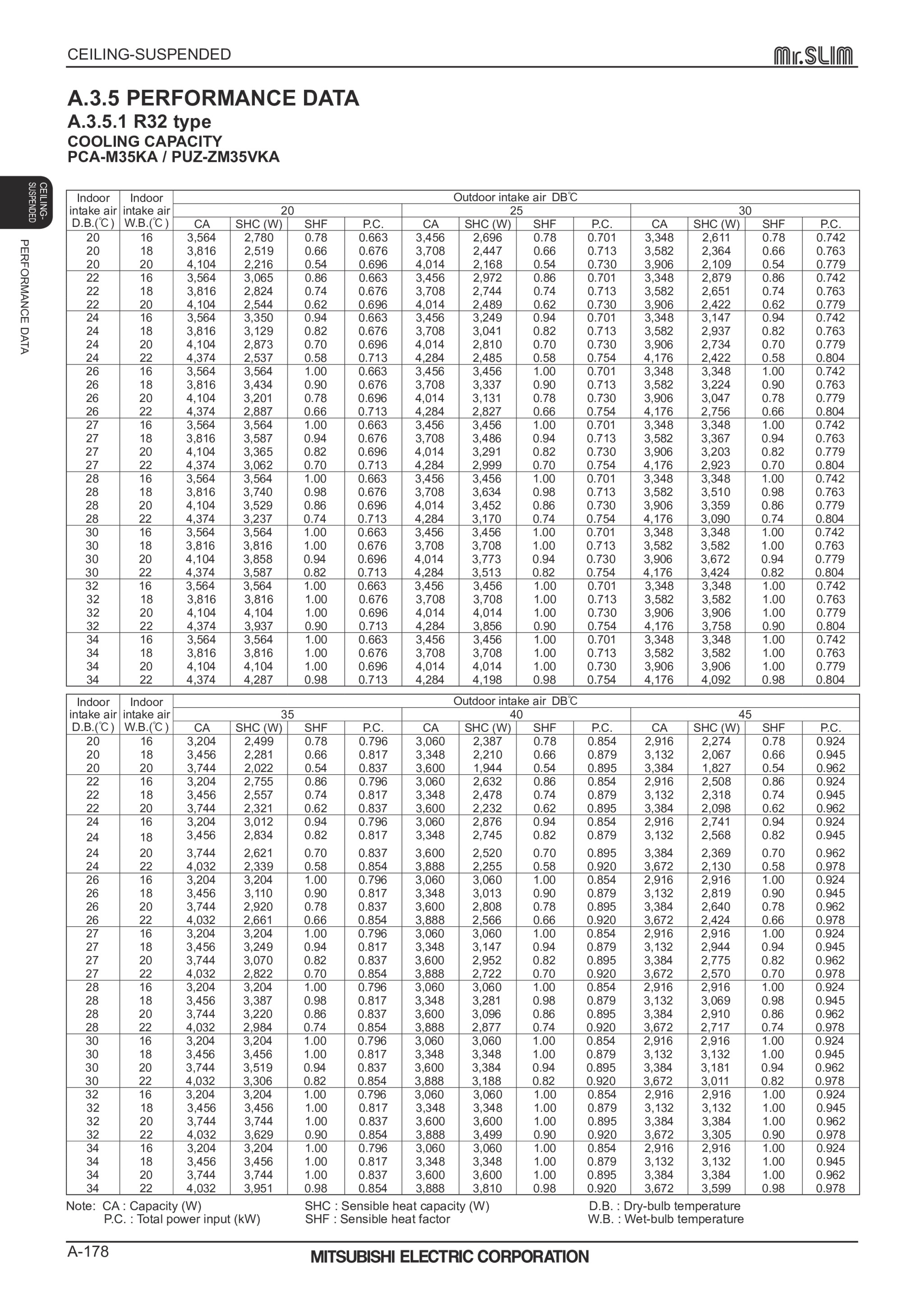 Page 178 zoom in