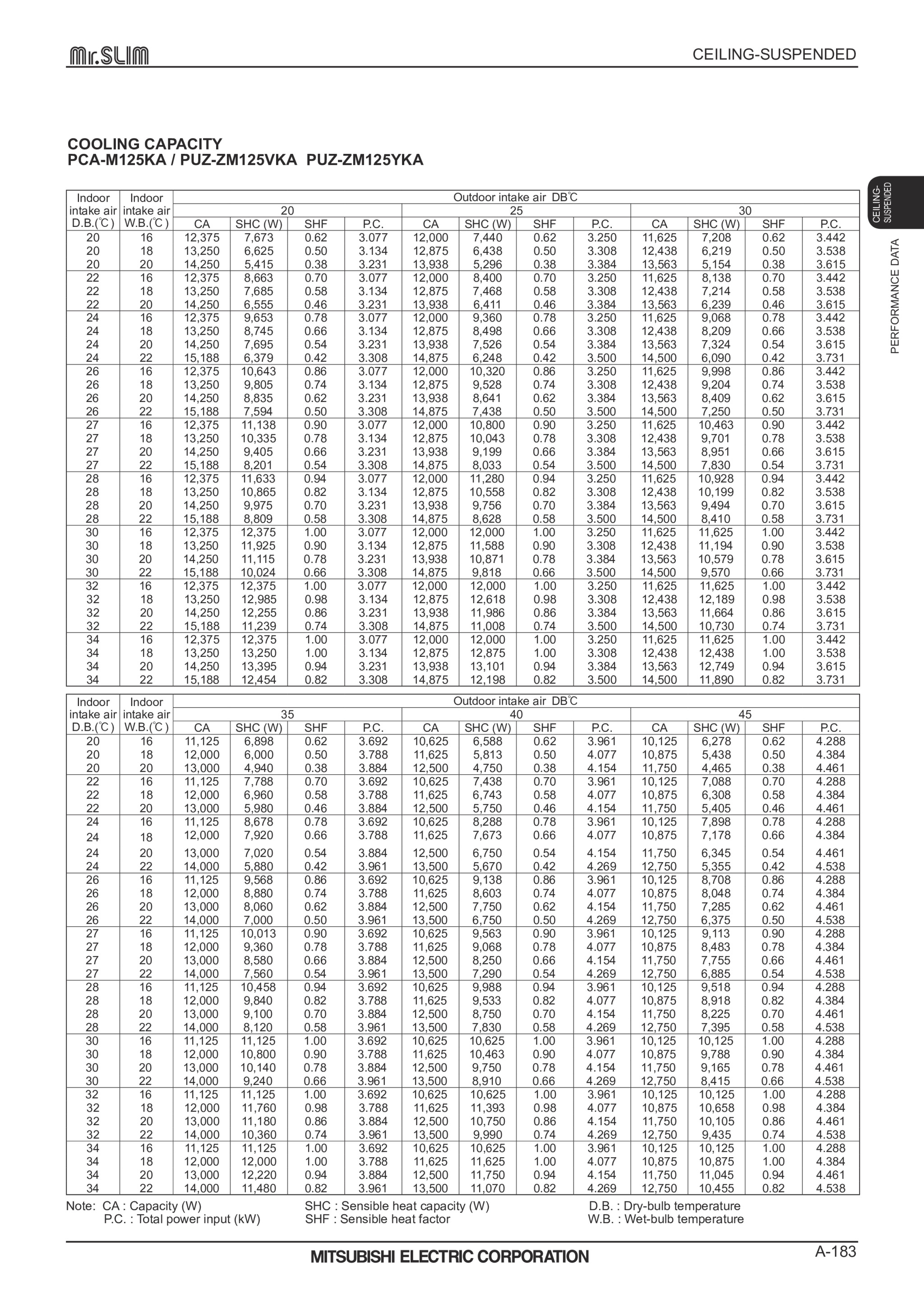Page 183 zoom in
