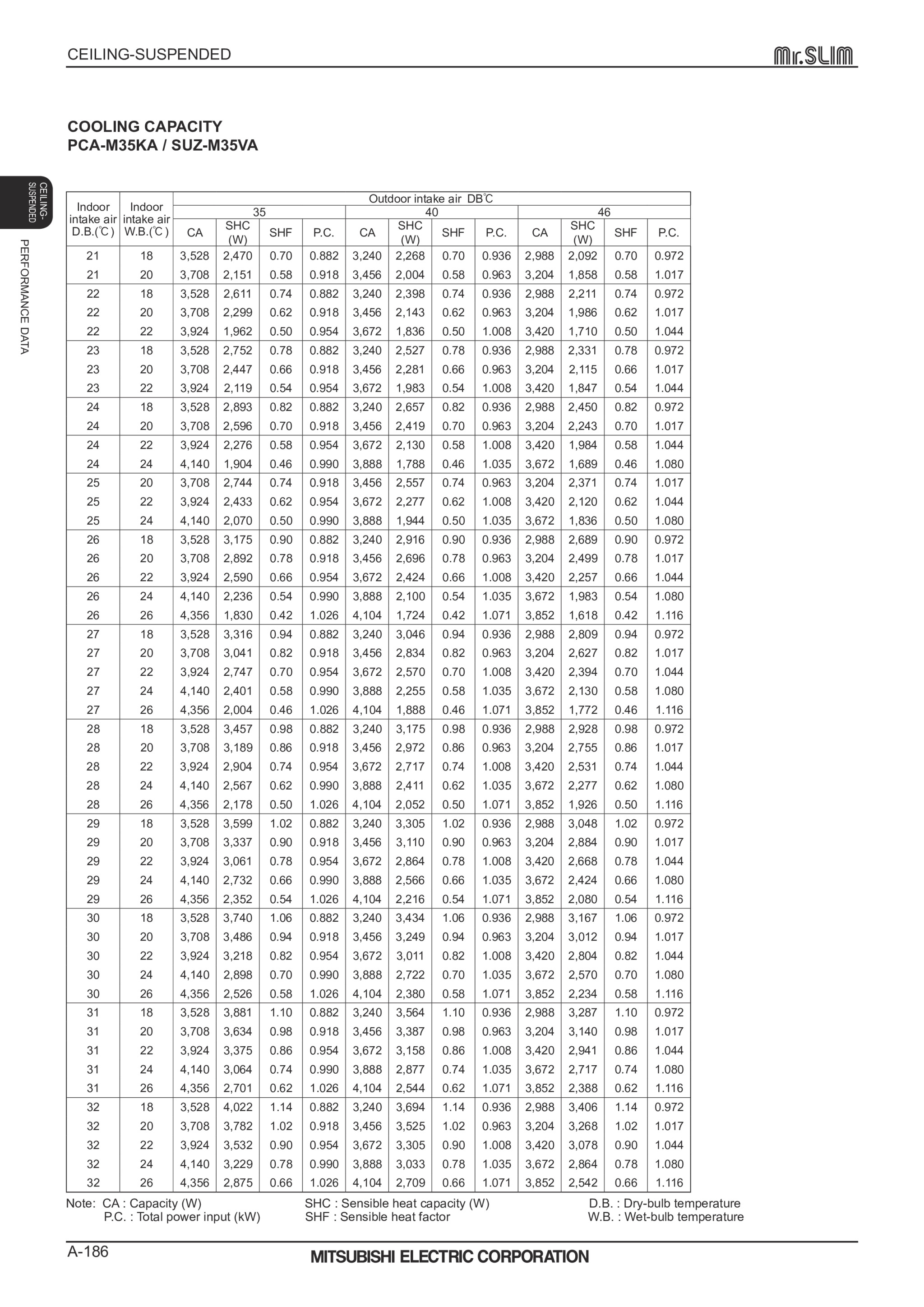 Page 186 zoom in