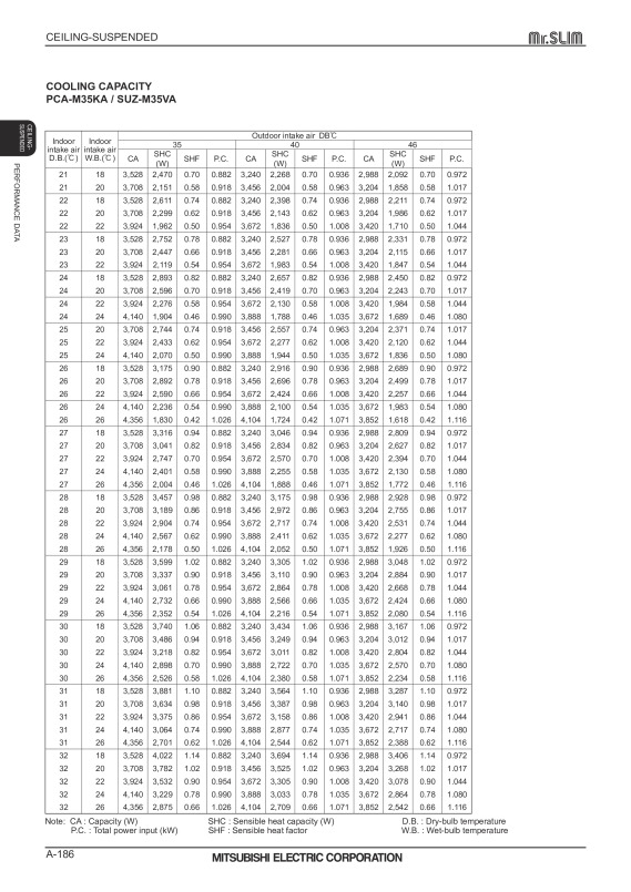 Page 186 zoom out