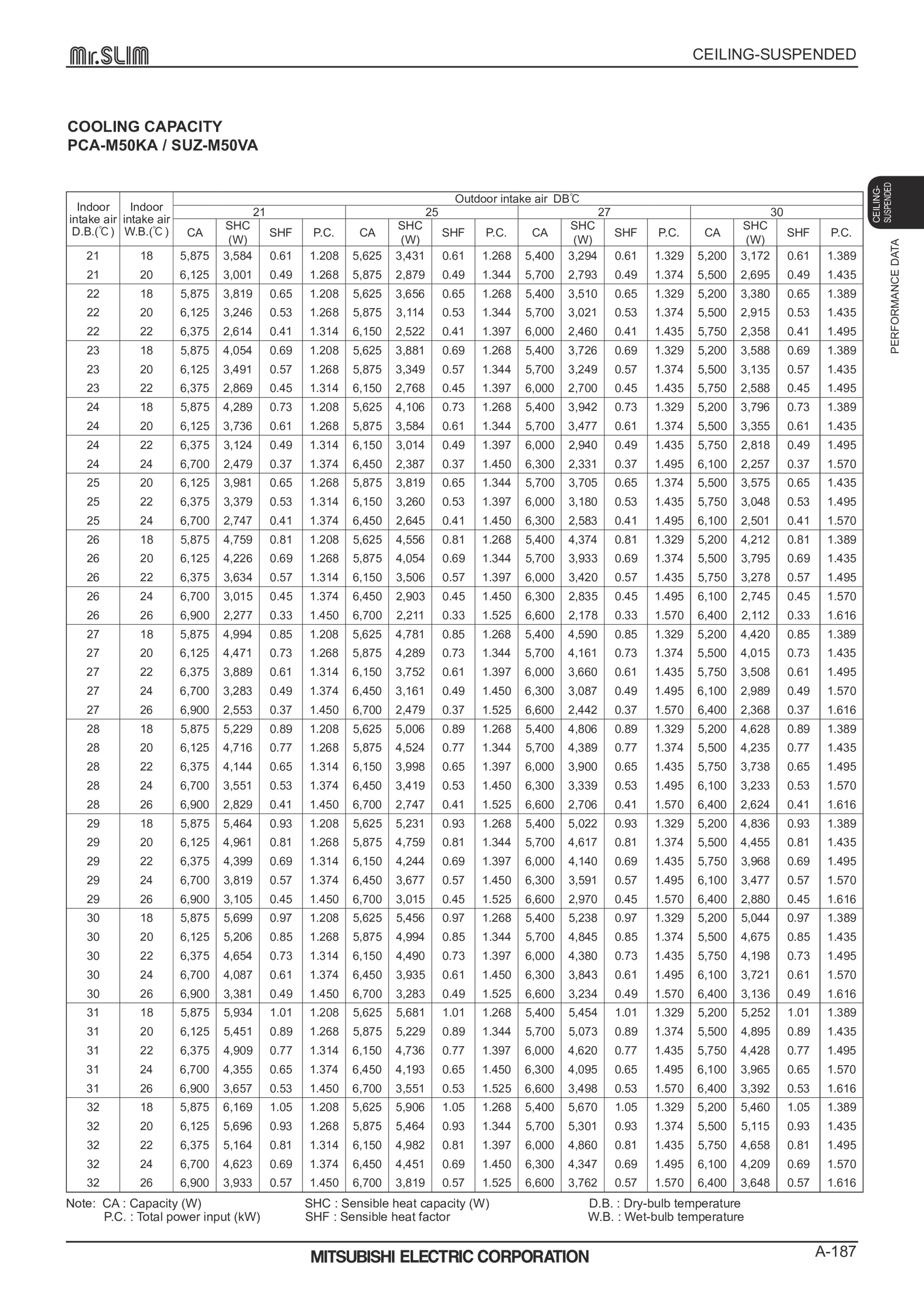 Page 187 zoom in