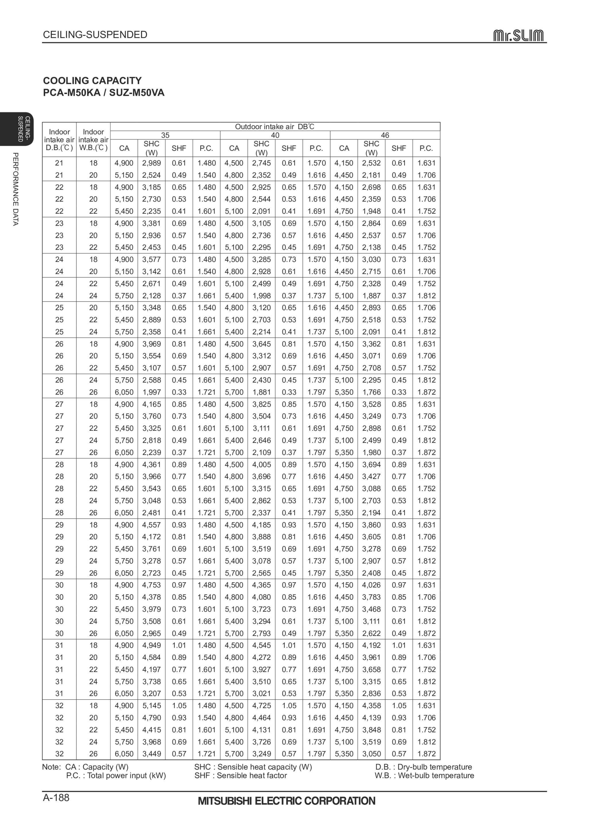Page 188 zoom in