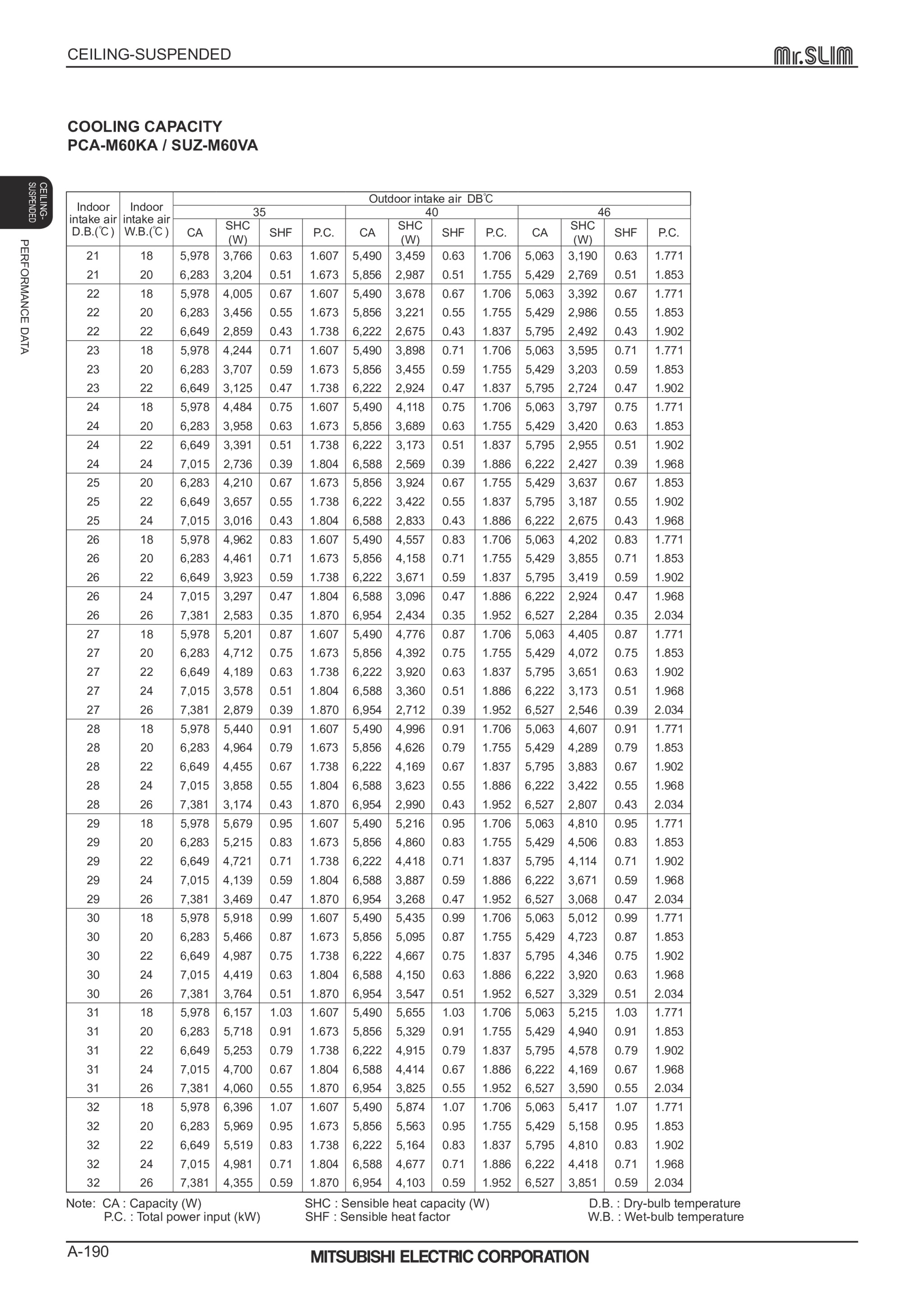 Page 190 zoom in