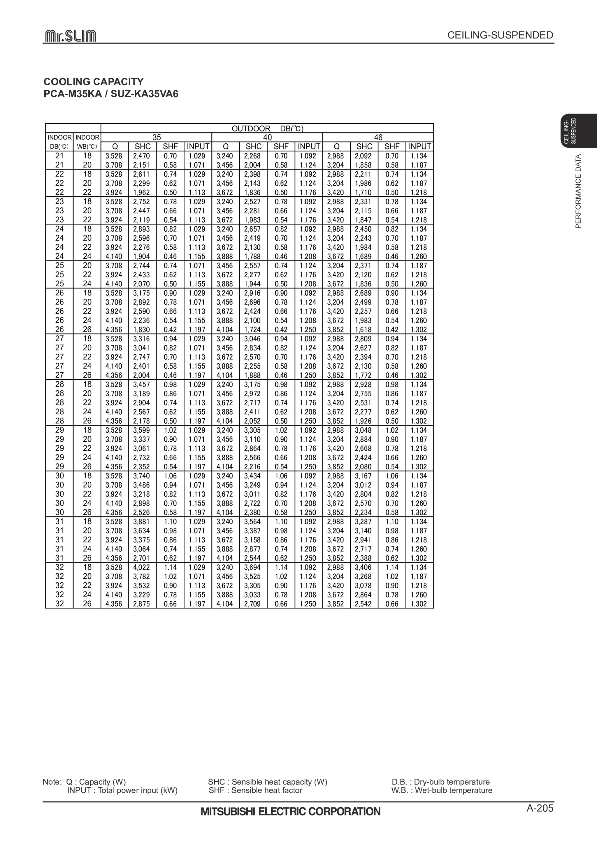 Page 205 zoom in