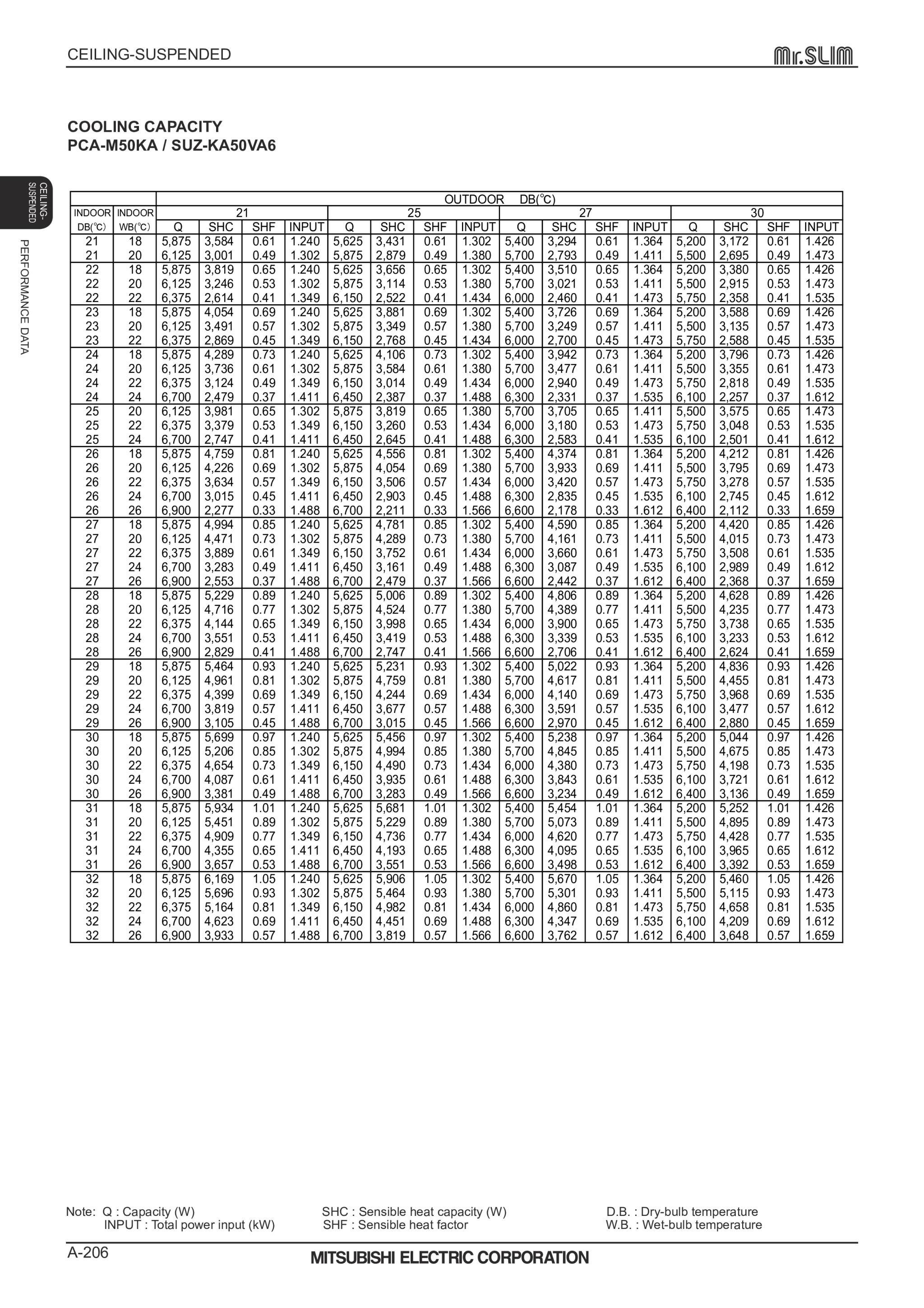 Page 206 zoom in