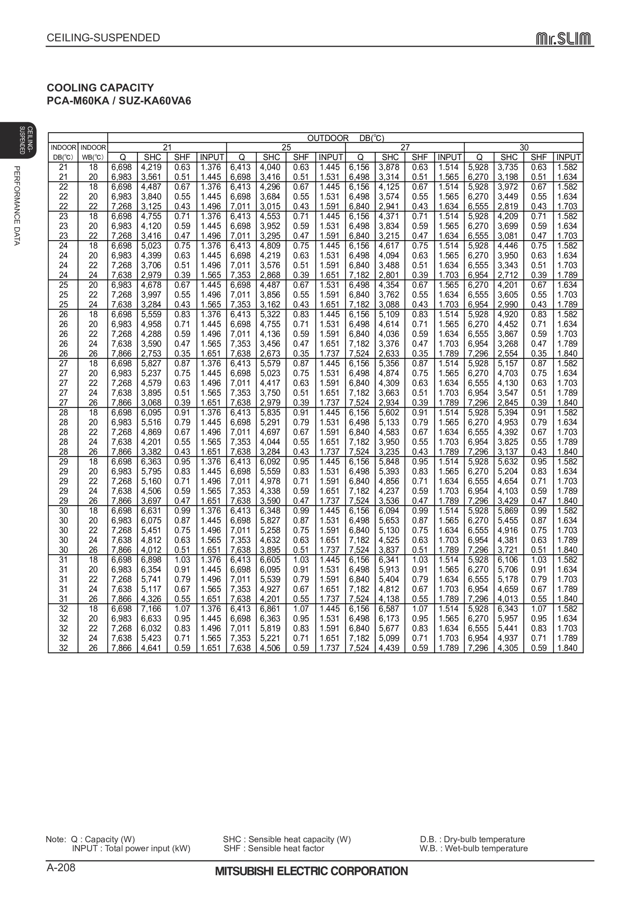 Page 208 zoom in