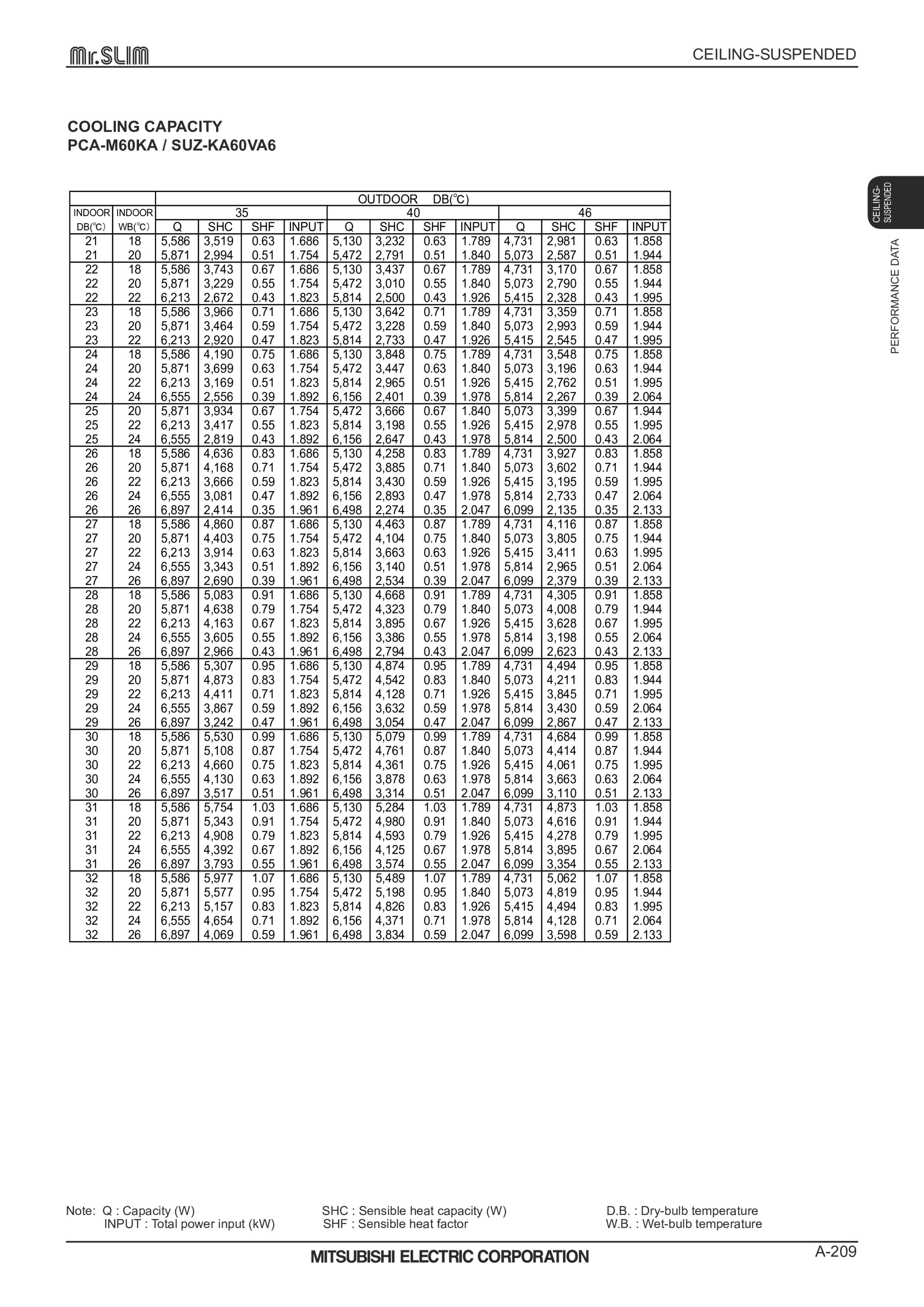 Page 209 zoom in