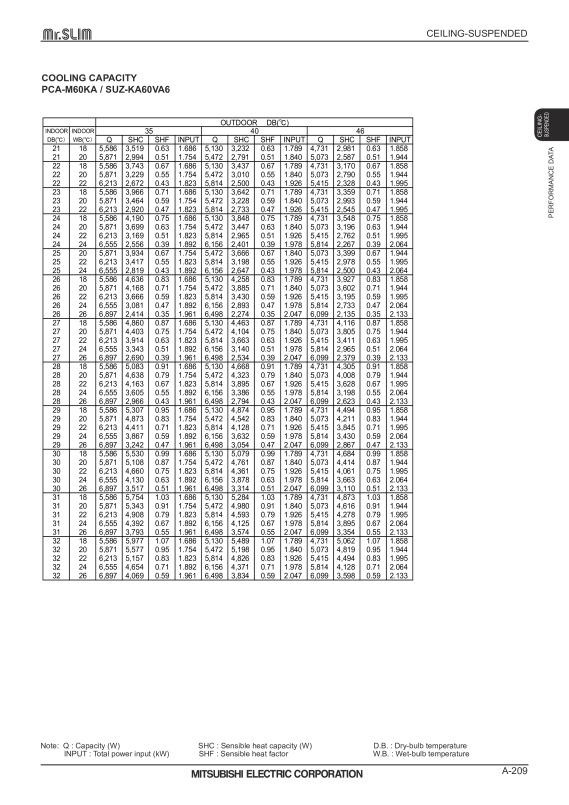 Page 209 zoom out